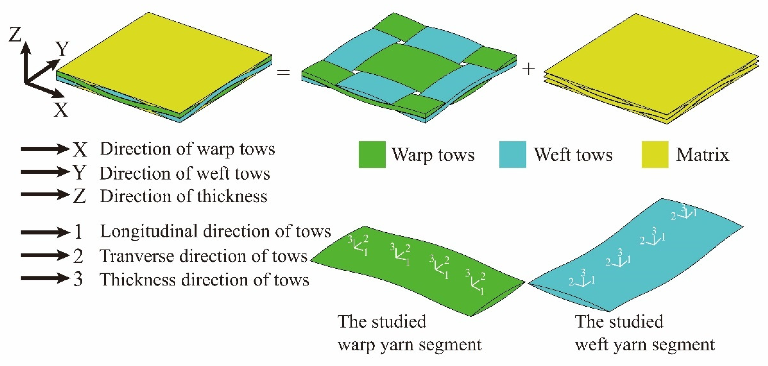 Aerospace 09 00026 g002