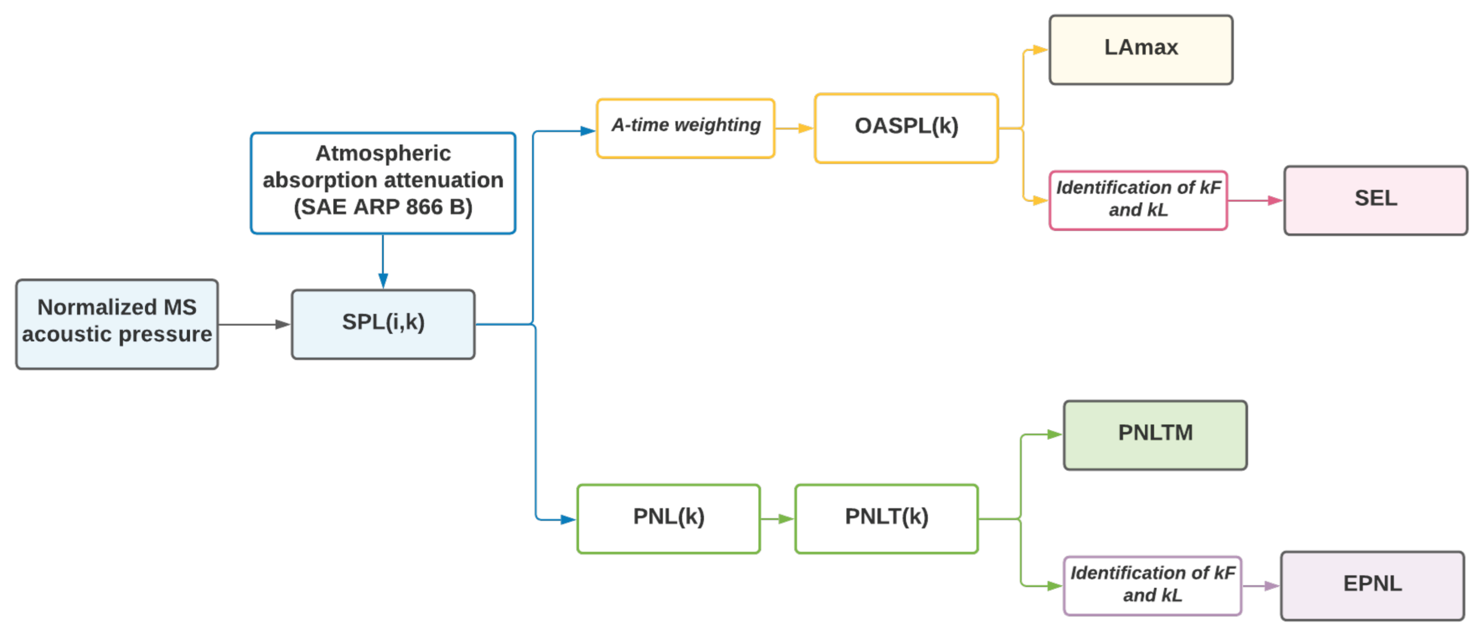 Aerospace 09 00027 g005 Aerospace 09 00027 g005