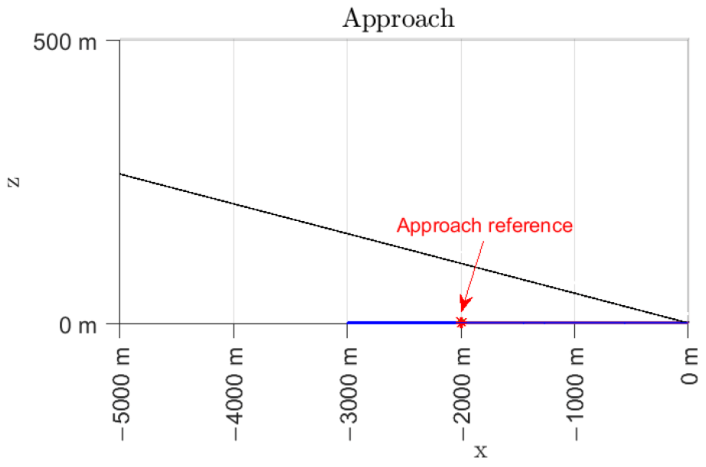 Aerospace 09 00027 g009 Aerospace 09 00027 g009