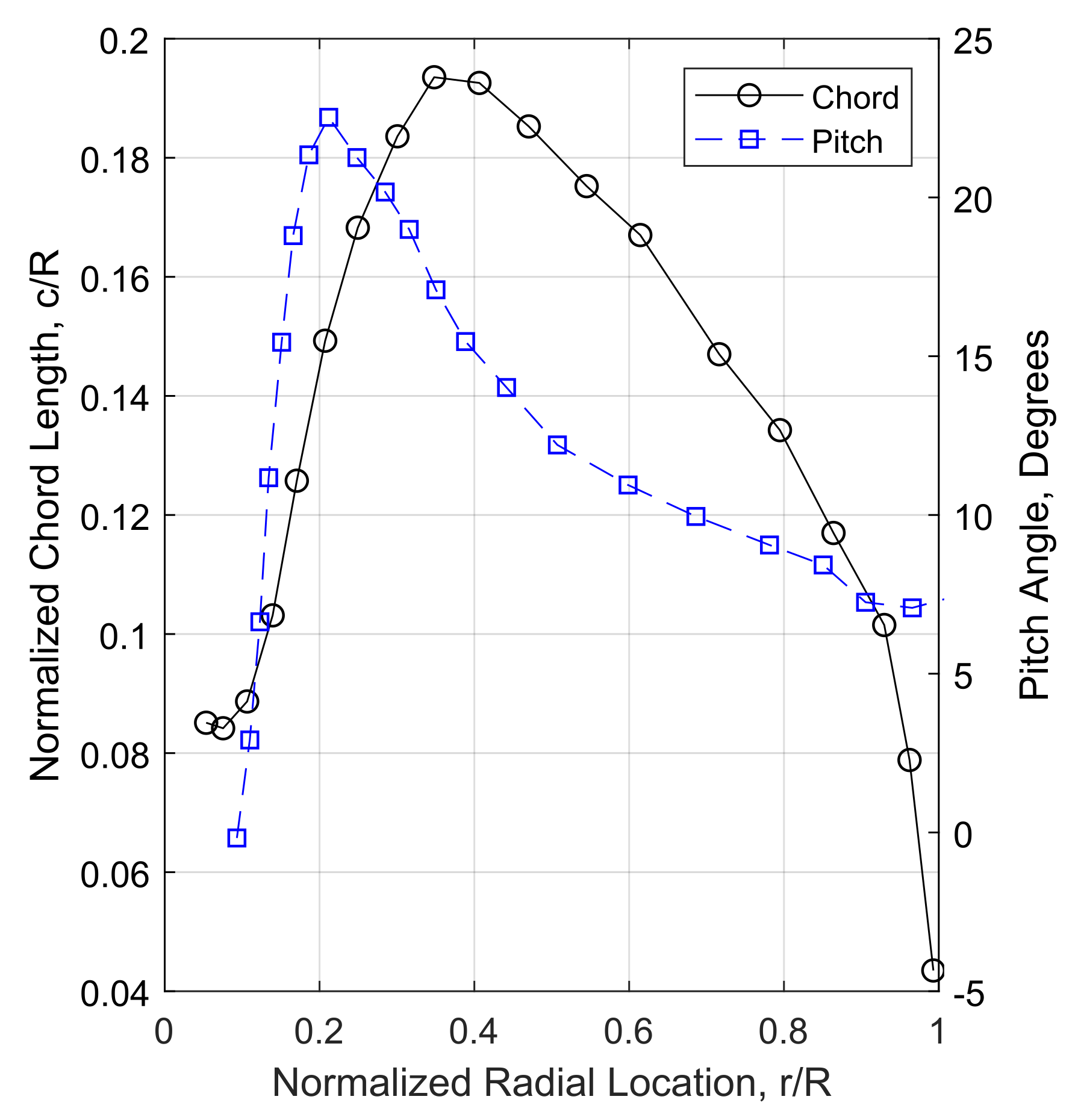 Aerospace 09 00028 g004 550