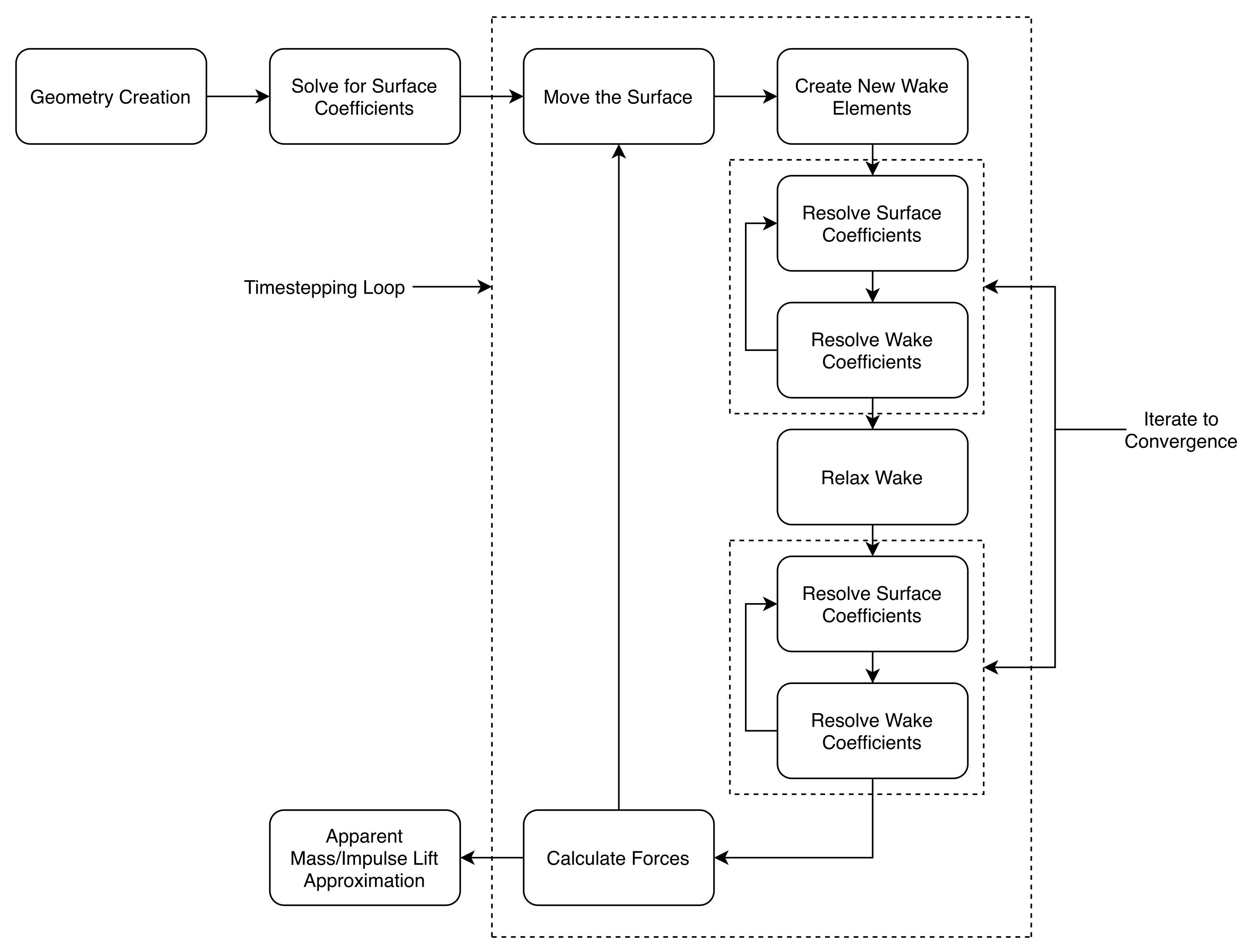 Aerospace 09 00028 g005 550