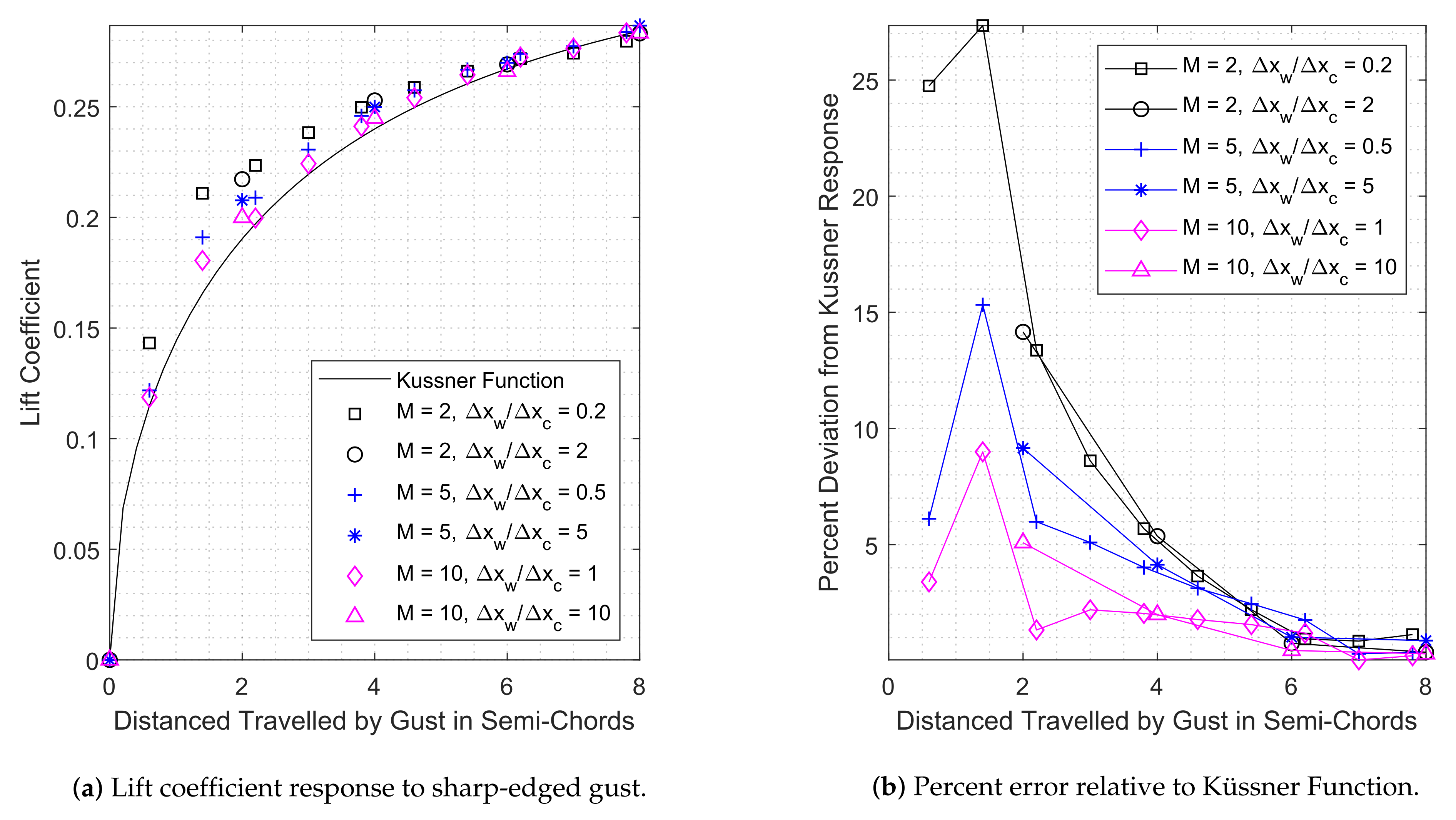Aerospace 09 00028 g007 550