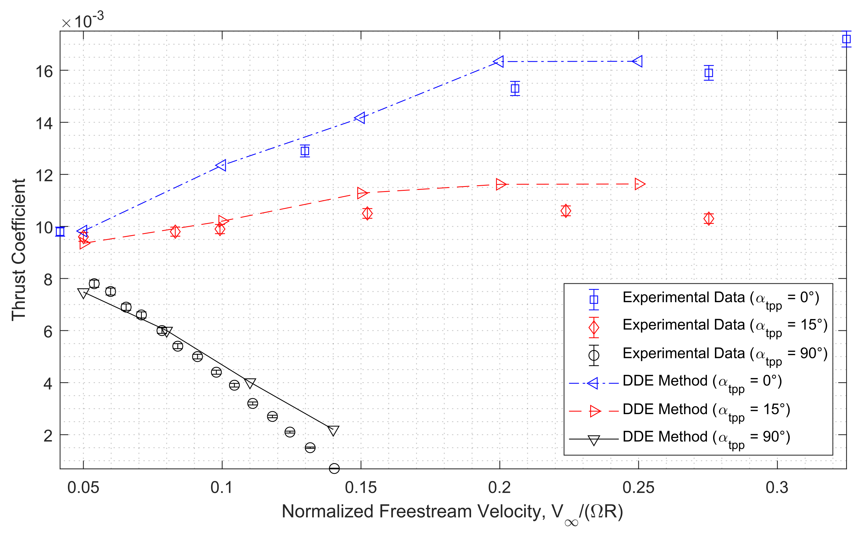 Aerospace 09 00028 g009 550
