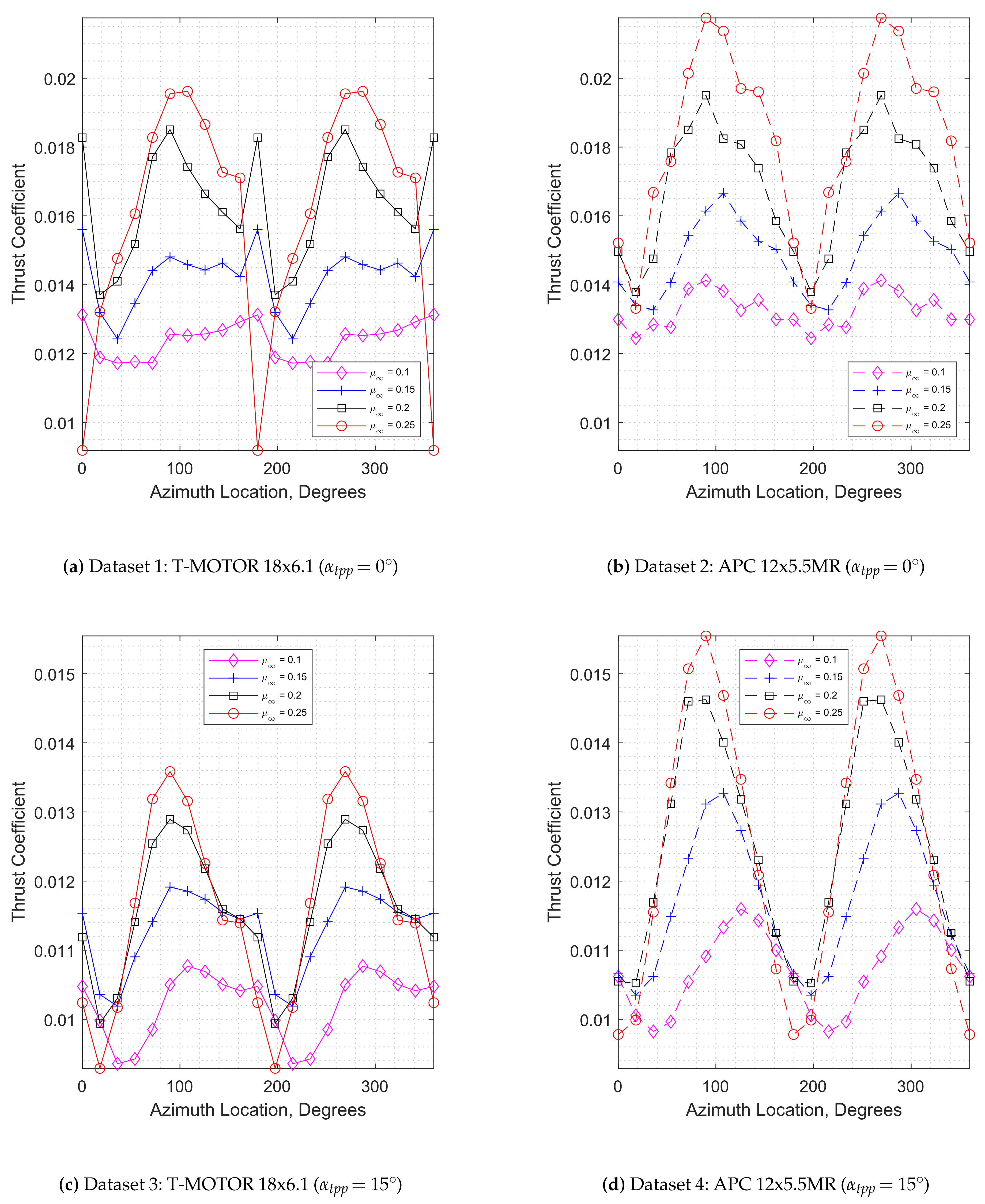 Aerospace 09 00028 g012 550