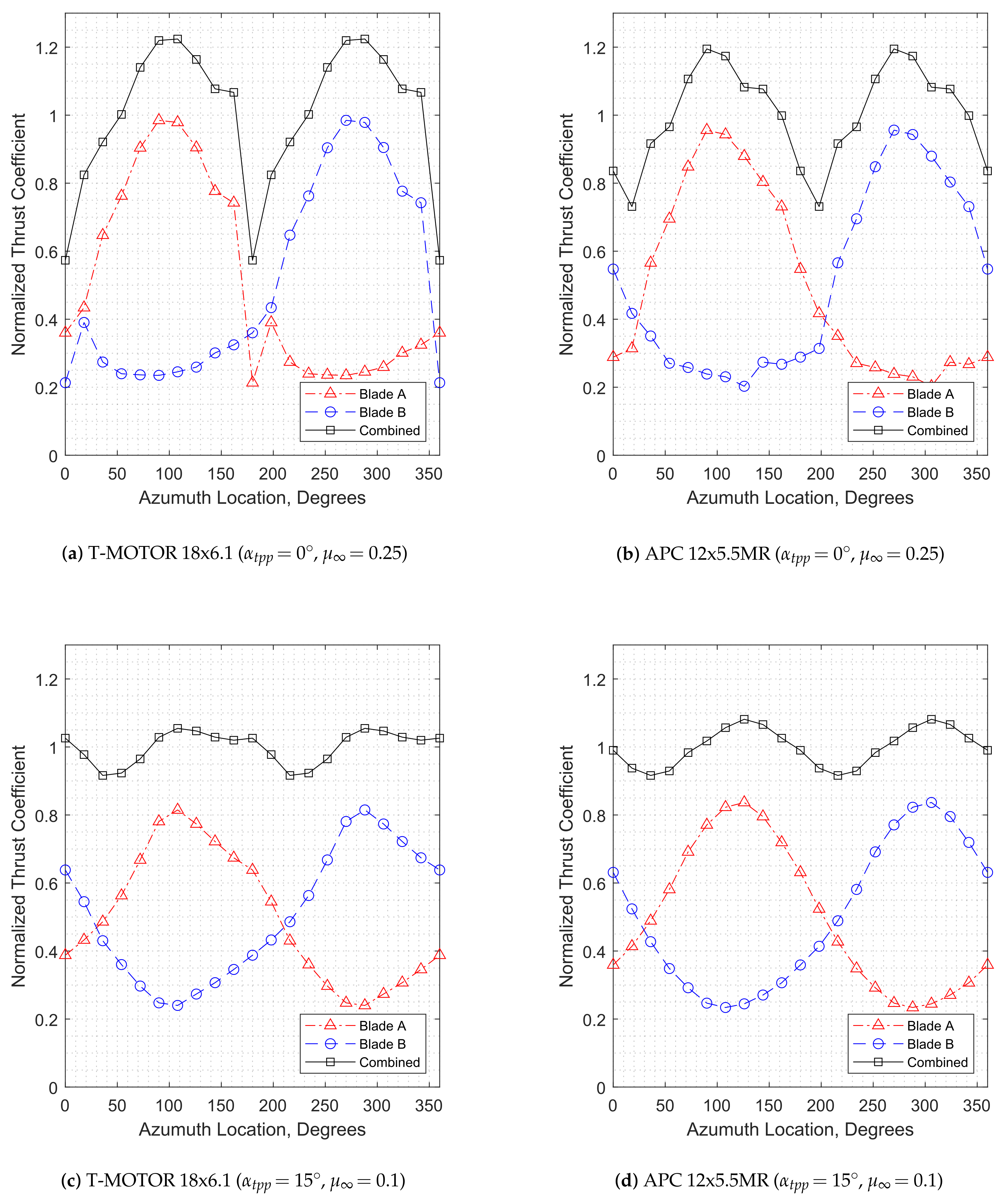 Aerospace 09 00028 g015 550