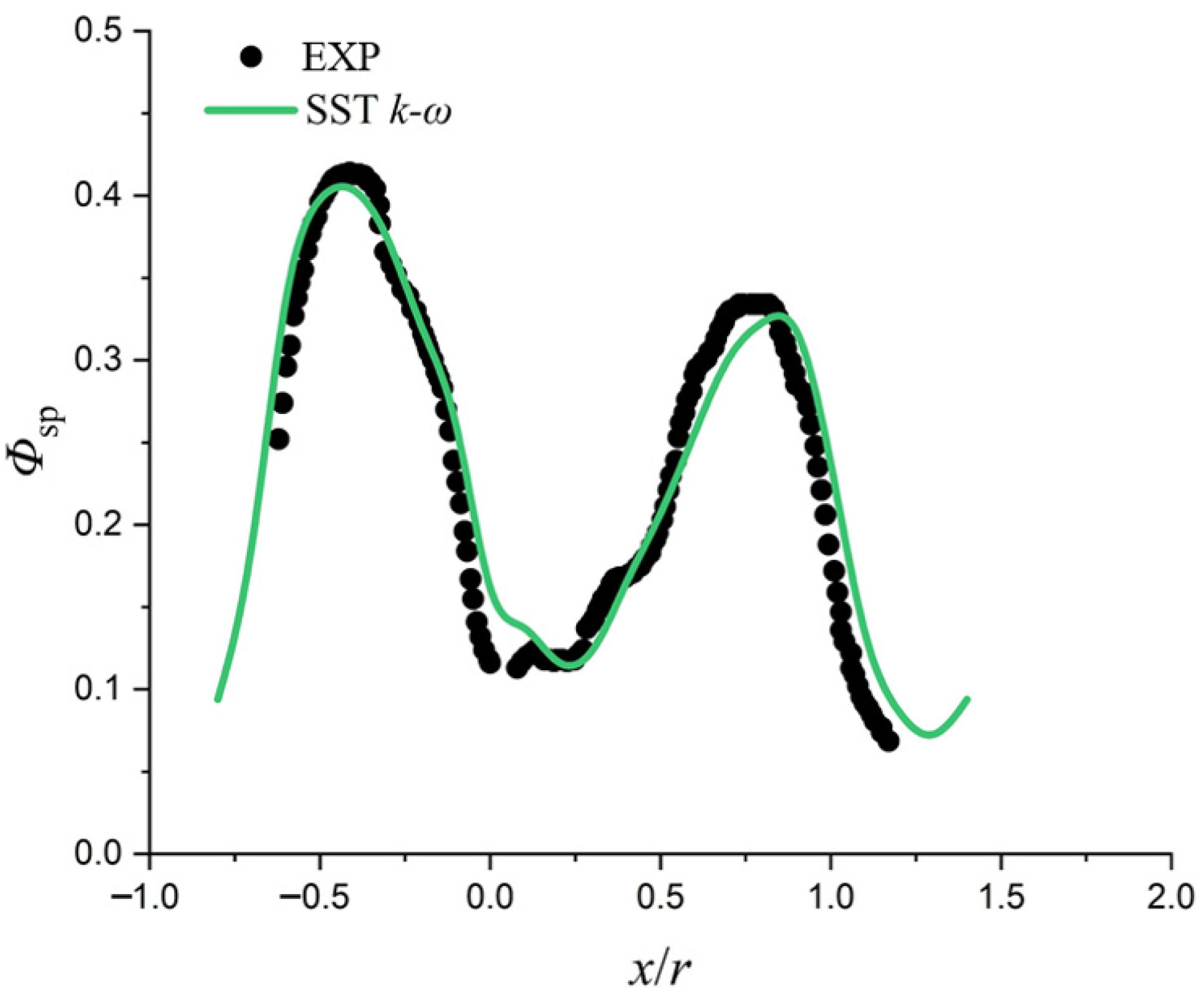Aerospace 09 00029 g009