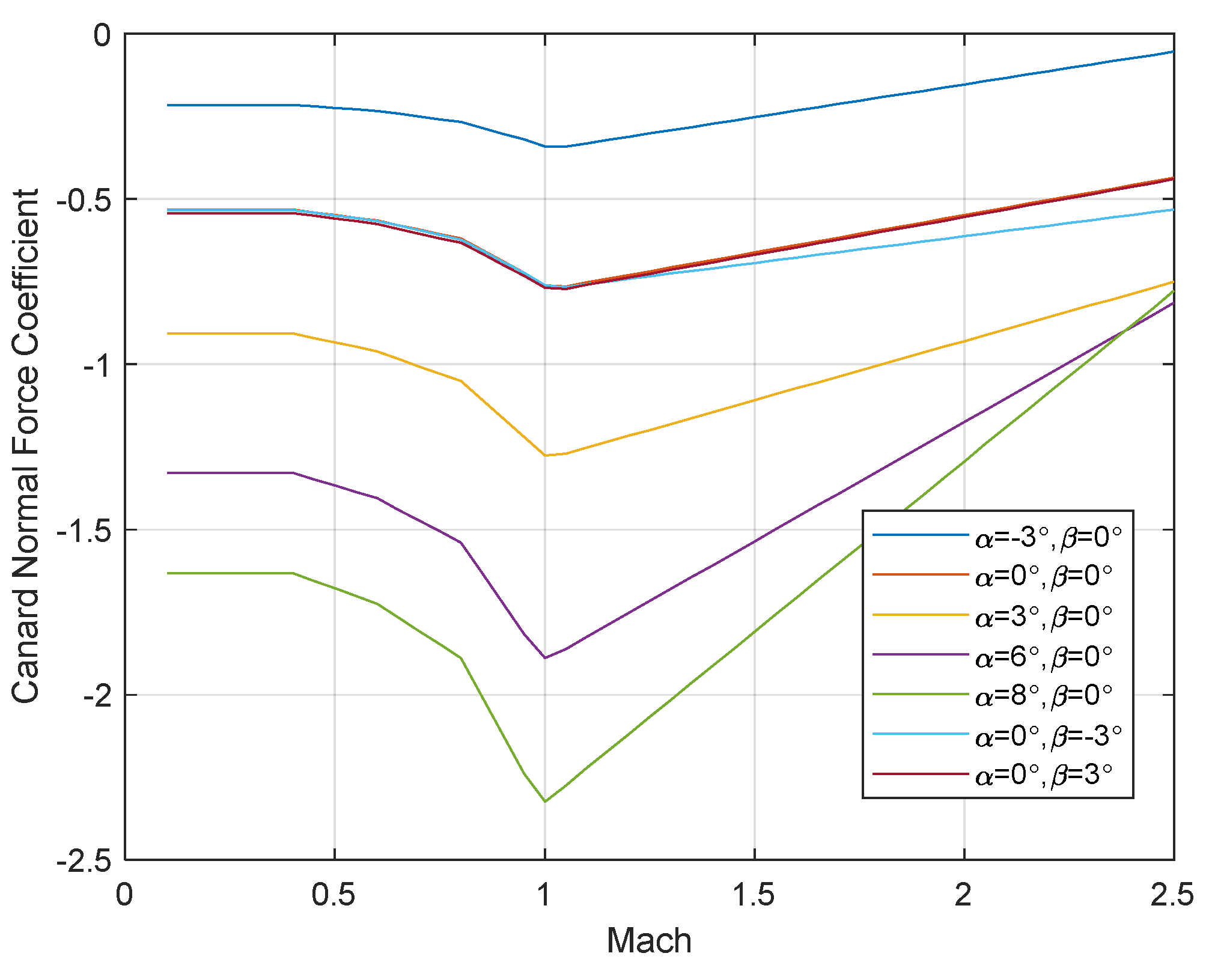 Aerospace 09 00032 g007