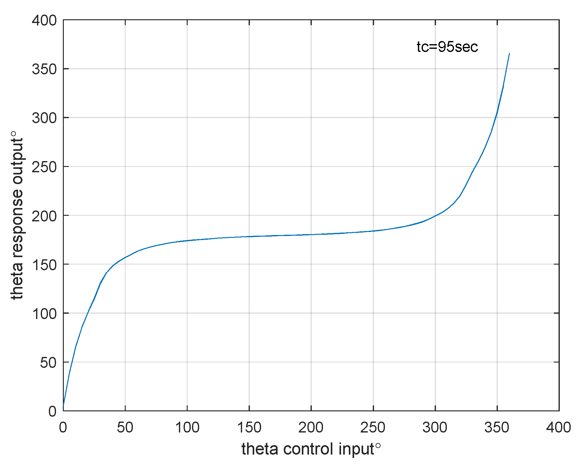 Aerospace 09 00032 g013