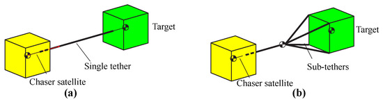 Comparison of Tethered Post-Capture System Models for Space Debris Removal
