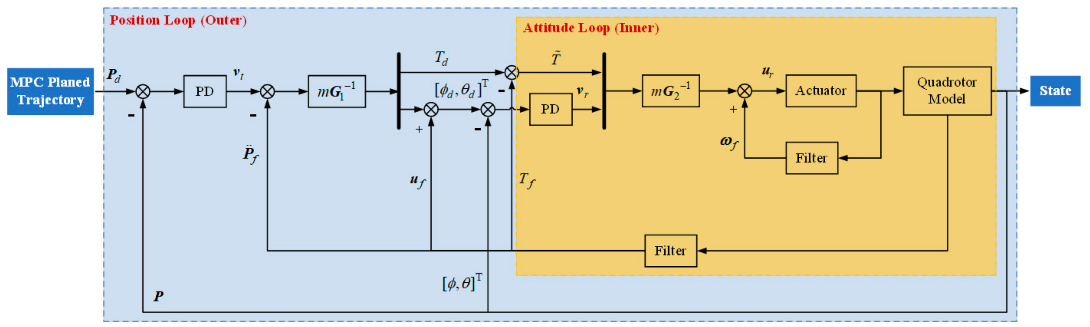 Aerospace 09 00034 g004