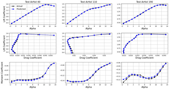 Multi-Objective Optimization of Low Reynolds Number Airfoil Using ...