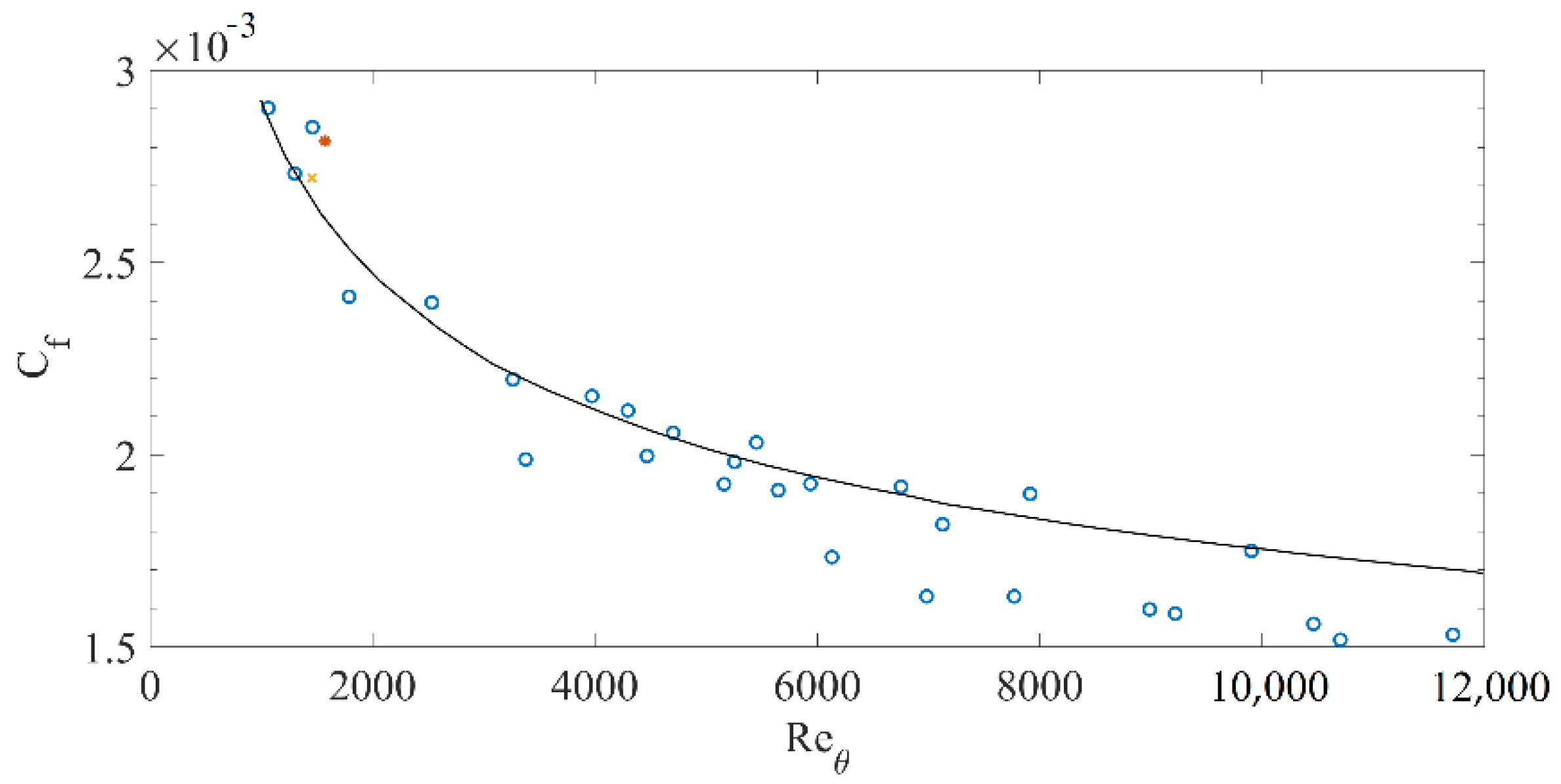 Aerospace 09 00037 g012 Aerospace 09 00037 g012