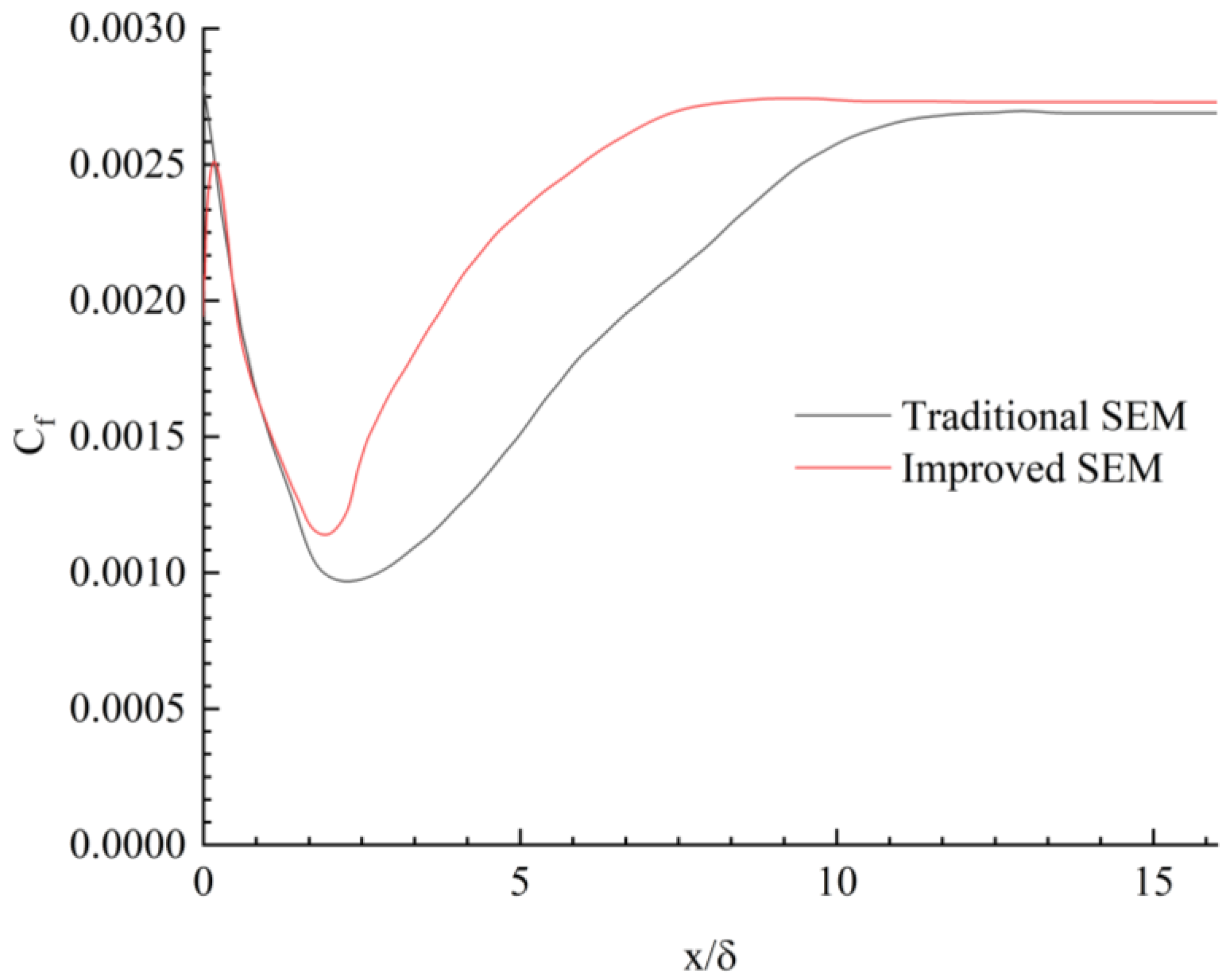 Aerospace 09 00037 g013 Aerospace 09 00037 g013