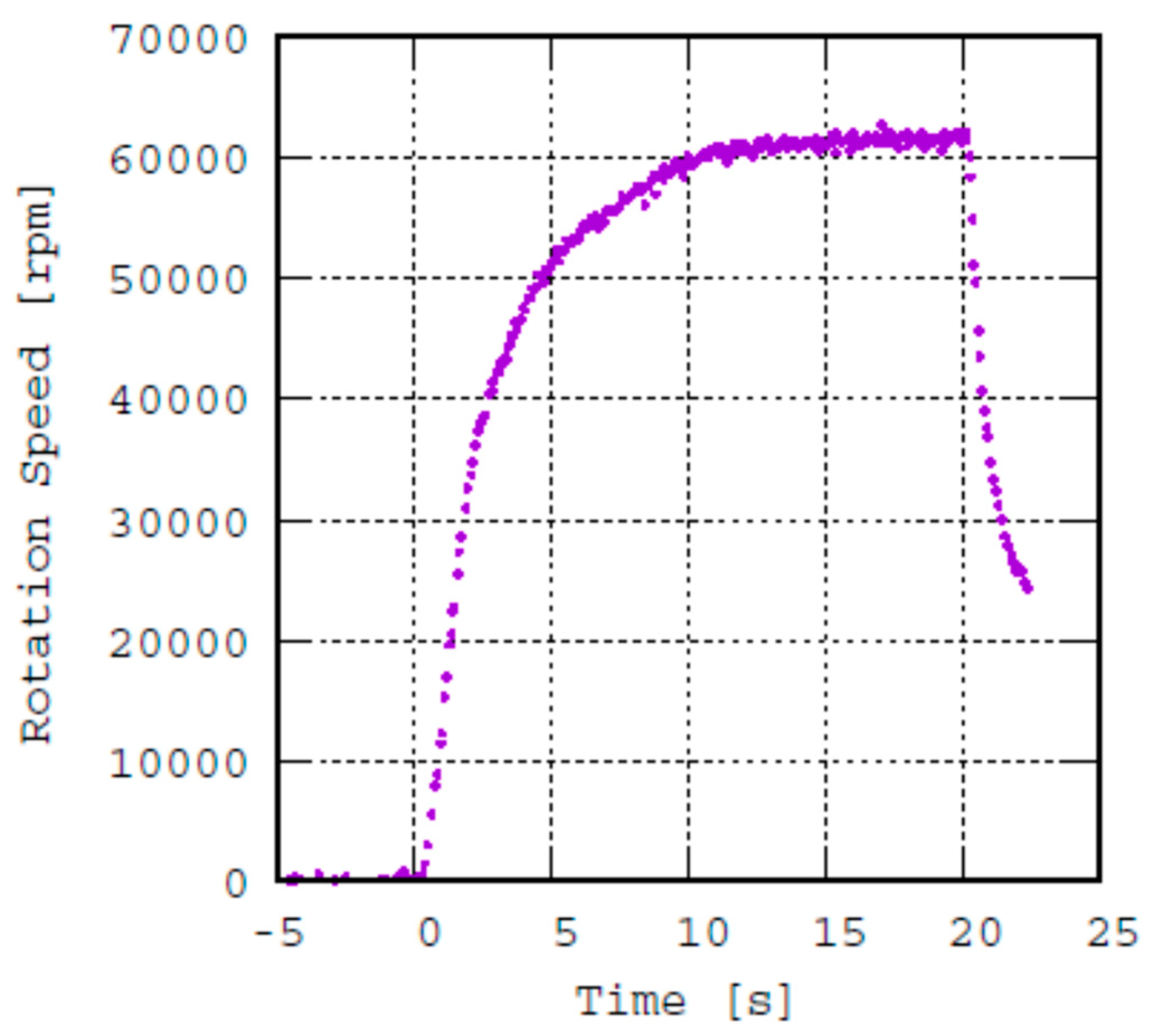 Aerospace 09 00039 g005 550