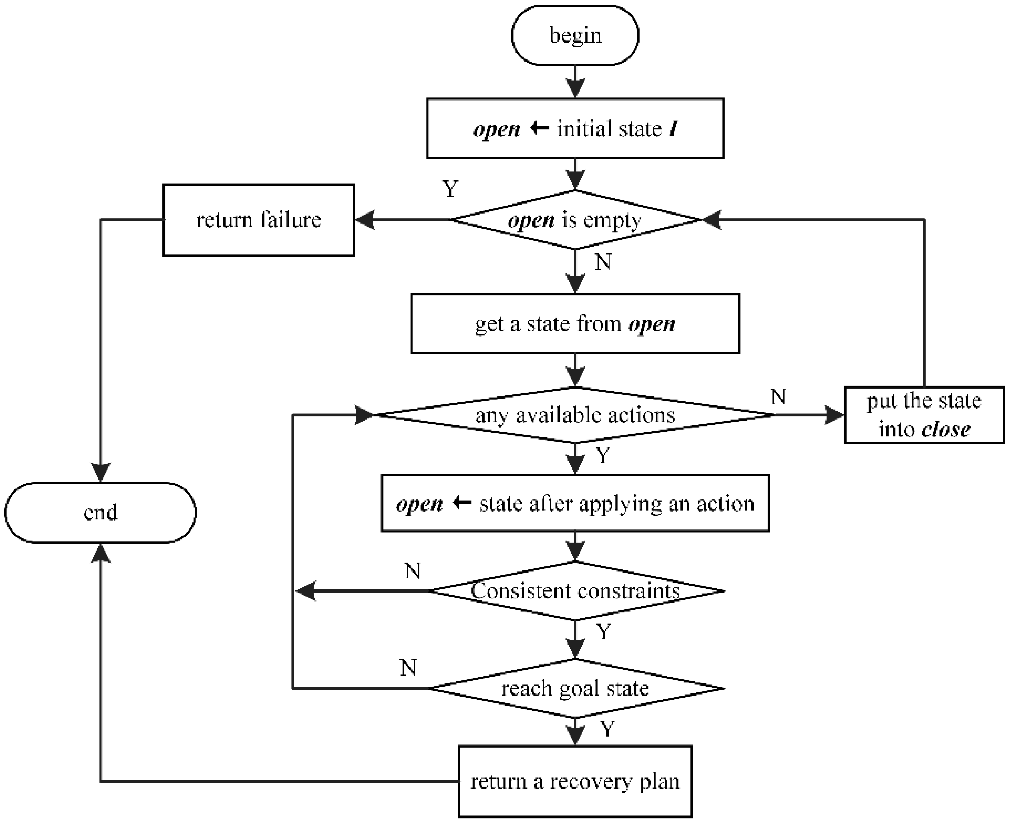 Aerospace | Free Full-Text | Autonomous Recovery from Spacecraft Plan ...