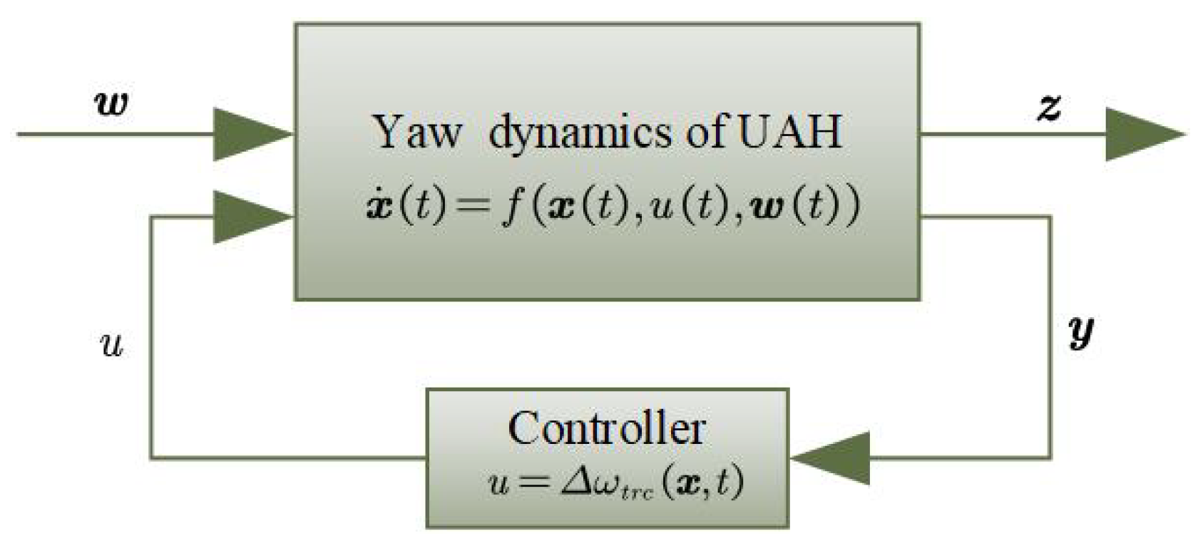 Aerospace 09 00042 g002