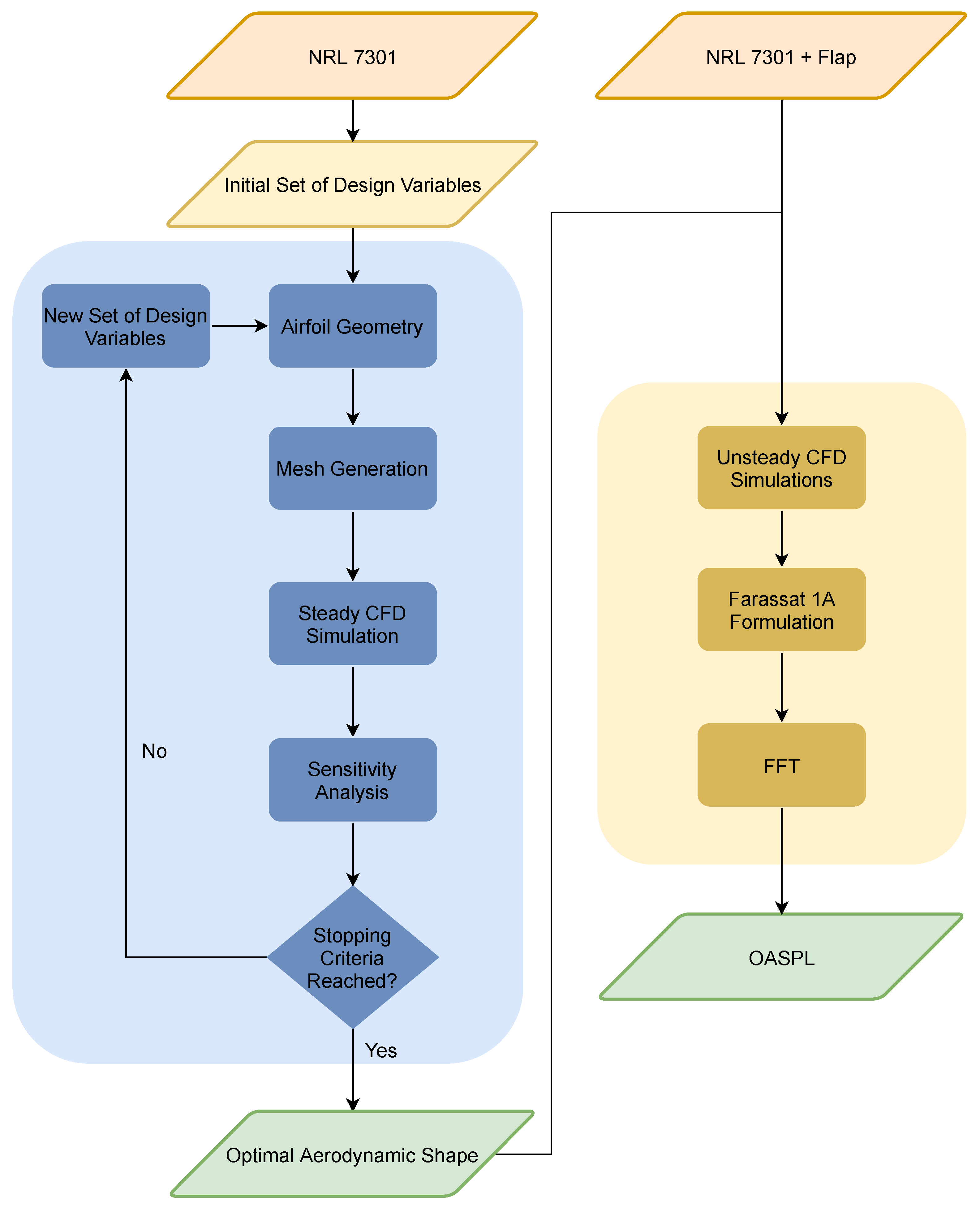 Aerospace 09 00043 g002 Aerospace 09 00043 g002