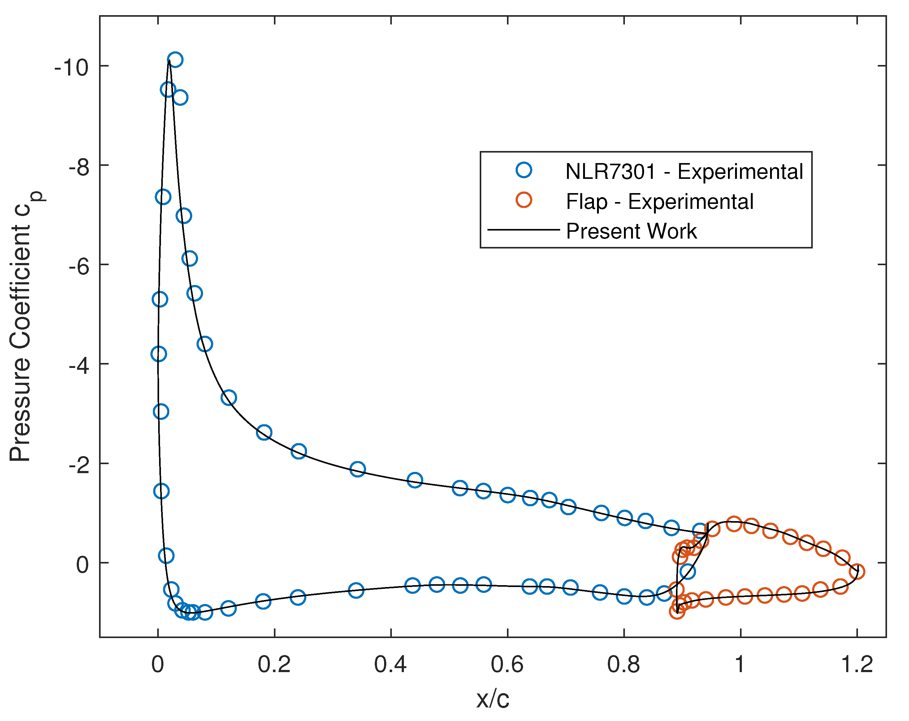 Aerospace 09 00043 g005 Aerospace 09 00043 g005