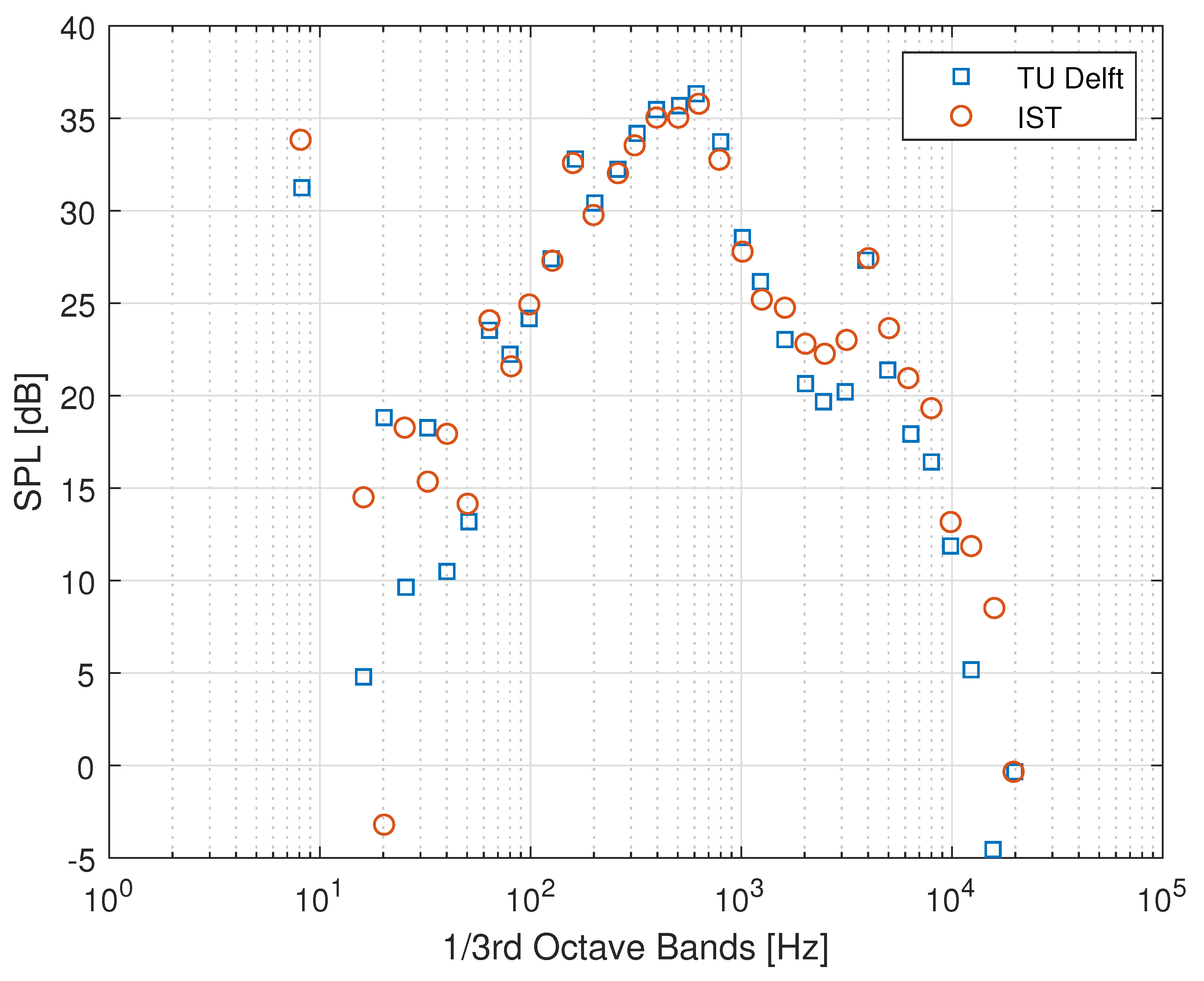 Aerospace 09 00043 g007 Aerospace 09 00043 g007