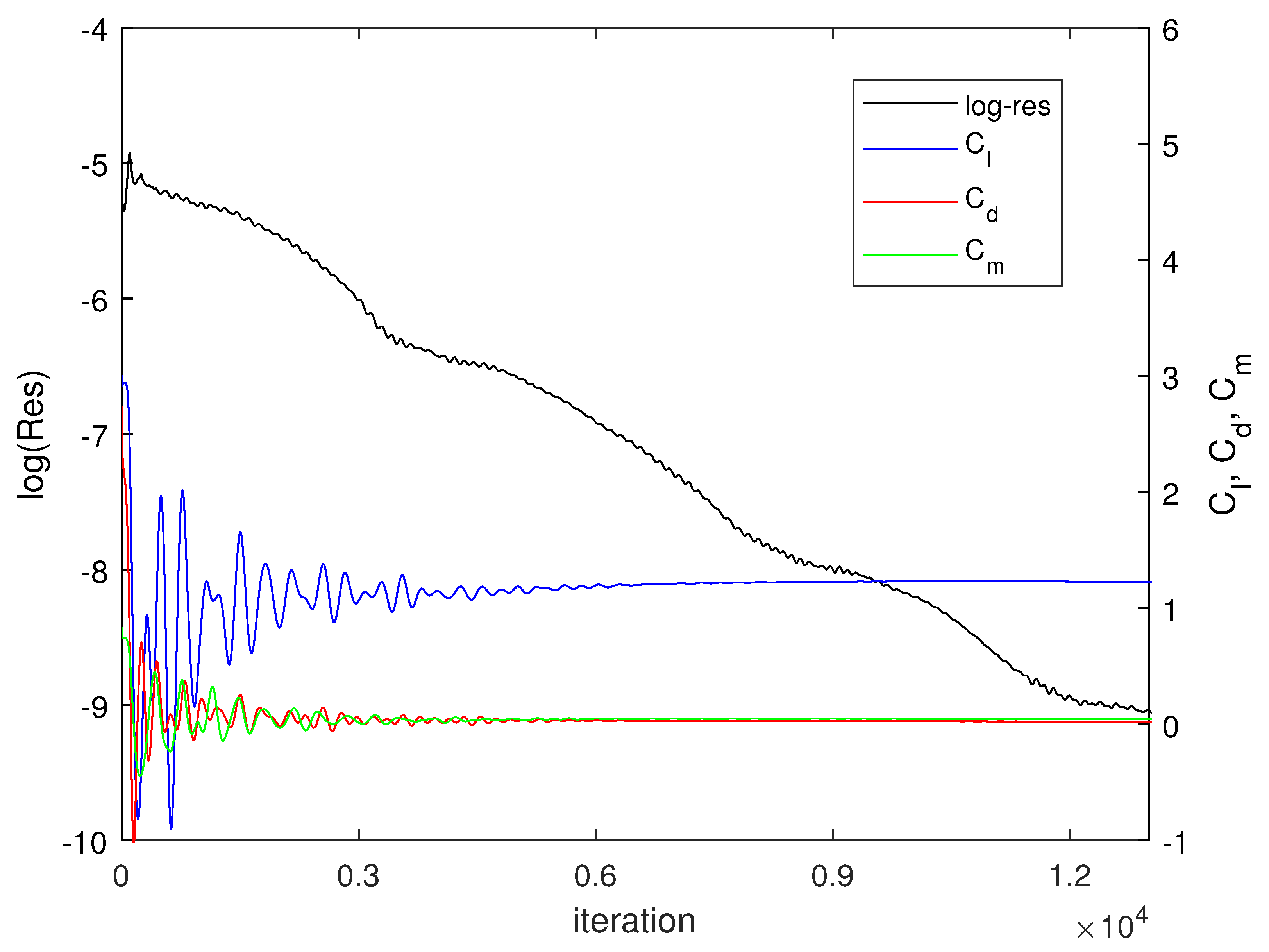Aerospace 09 00043 g009 Aerospace 09 00043 g009