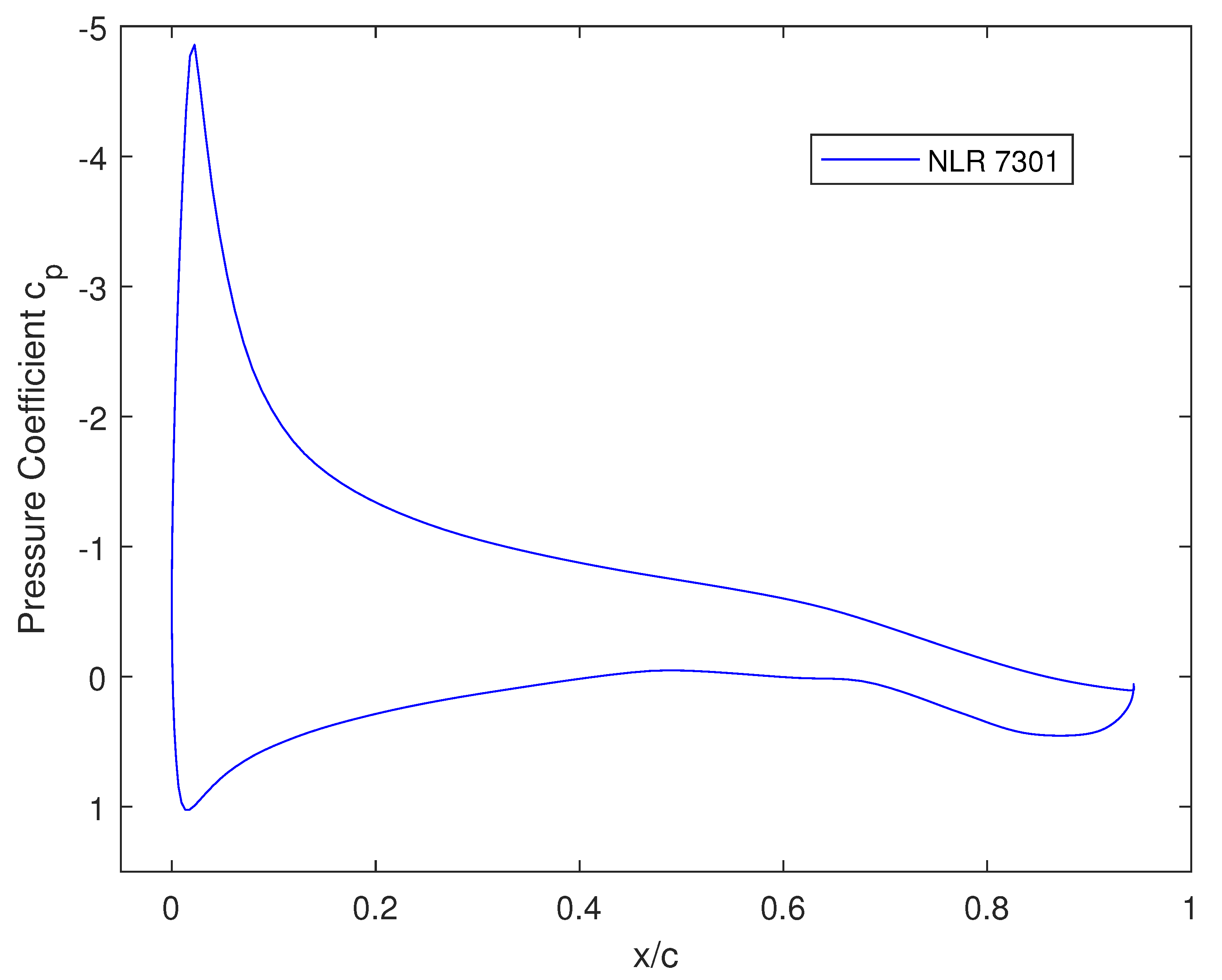 Aerospace 09 00043 g010 Aerospace 09 00043 g010