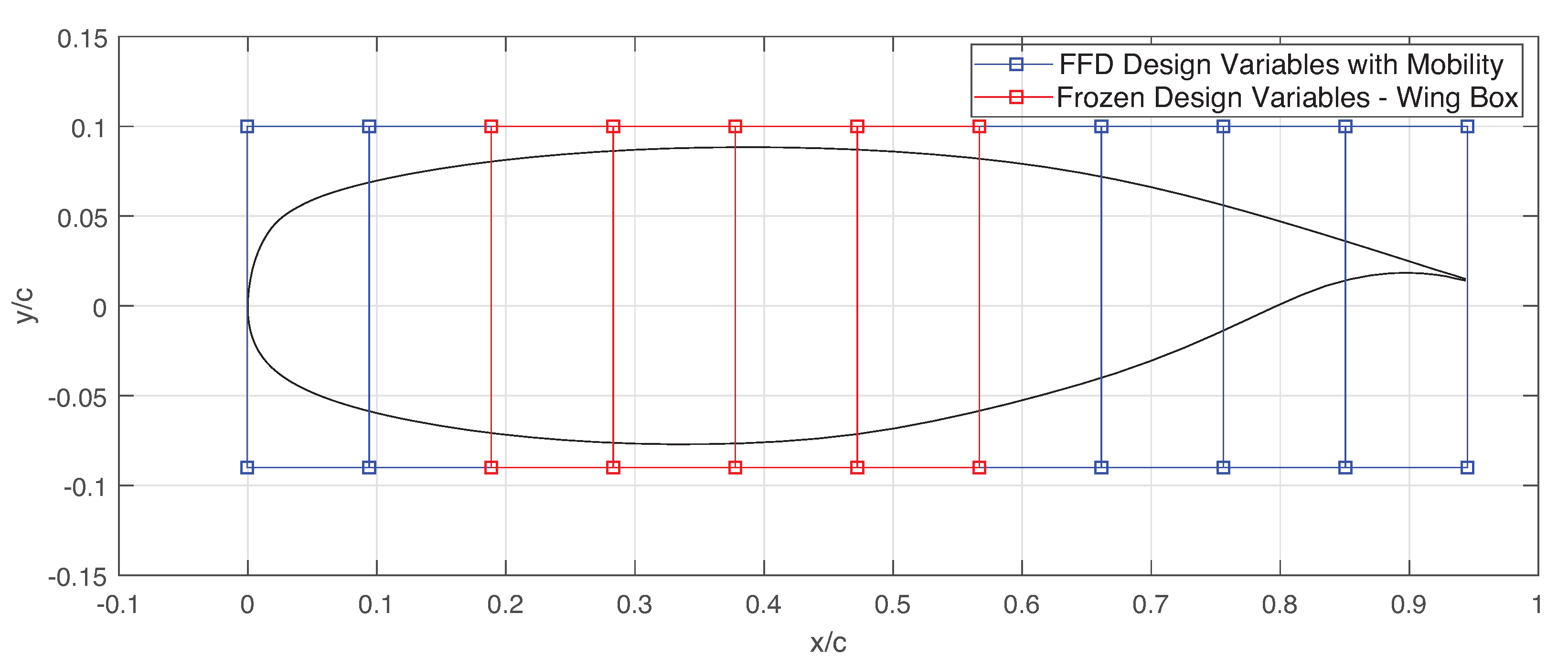 Aerospace 09 00043 g011 Aerospace 09 00043 g011