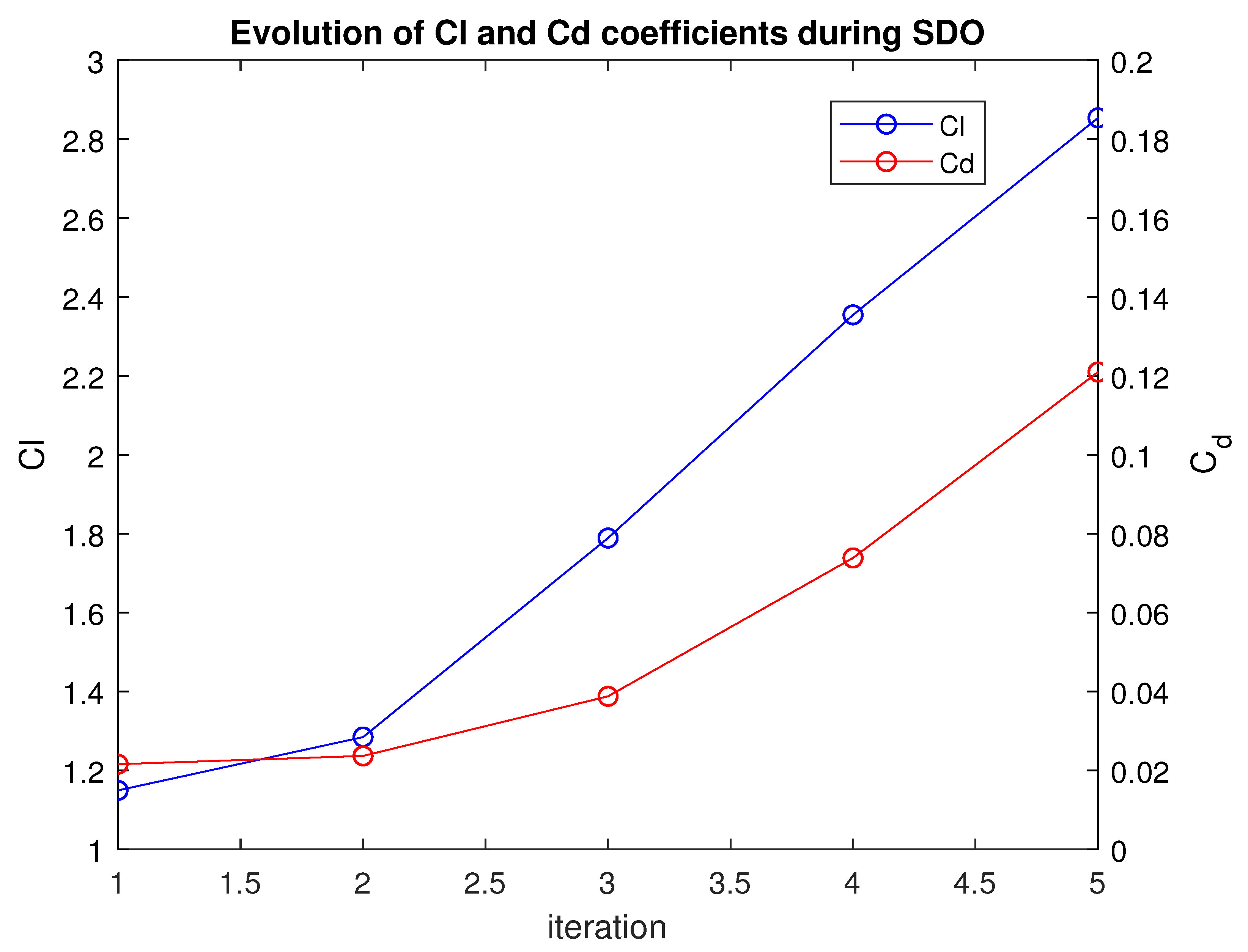 Aerospace 09 00043 g013 Aerospace 09 00043 g013
