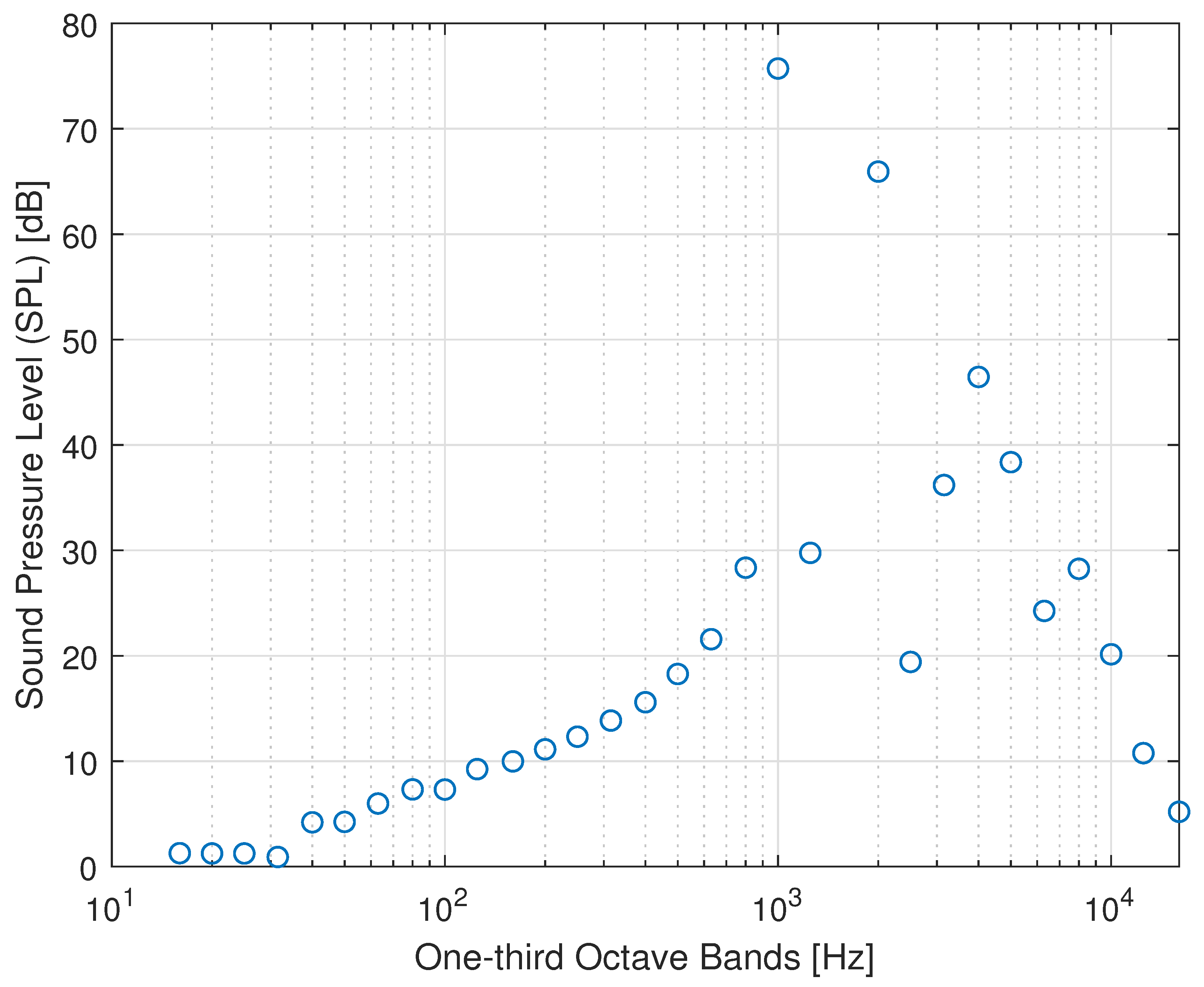 Aerospace 09 00043 g019 Aerospace 09 00043 g019