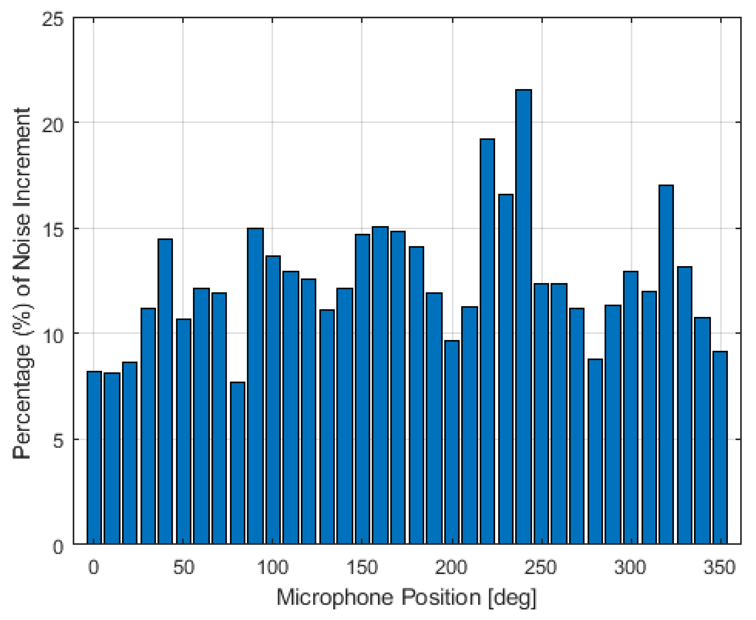 Aerospace 09 00043 g022 Aerospace 09 00043 g022