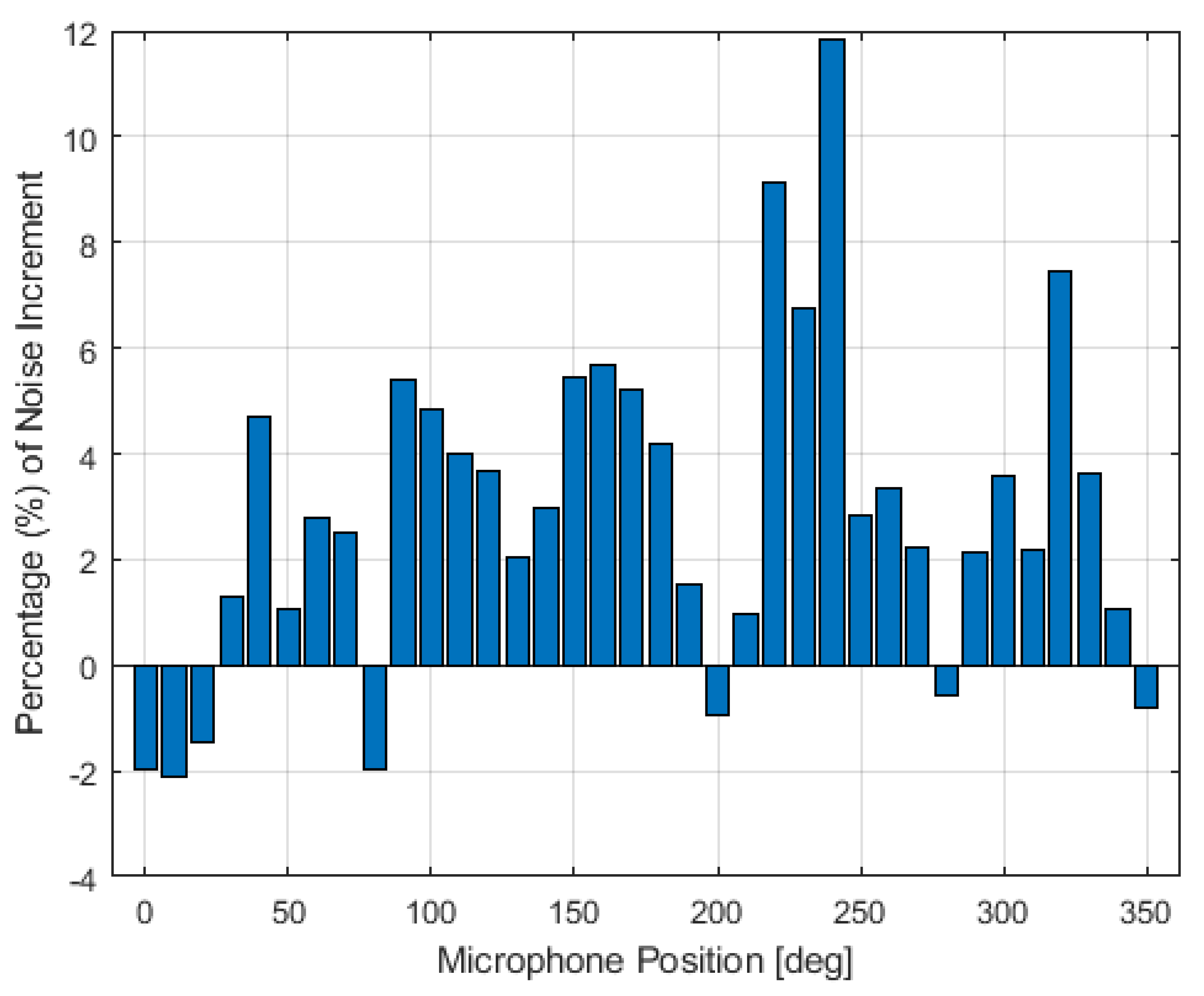 Aerospace 09 00043 g023 Aerospace 09 00043 g023