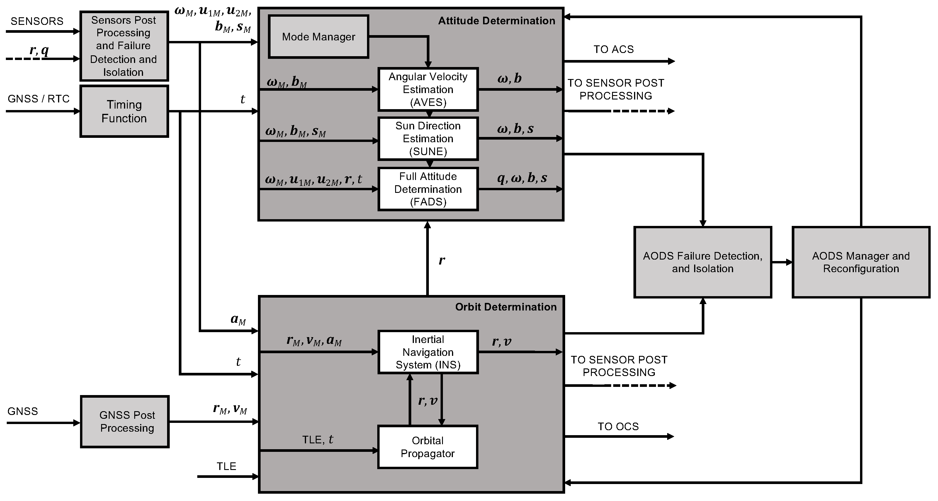 Aerospace 09 00046 g001 550