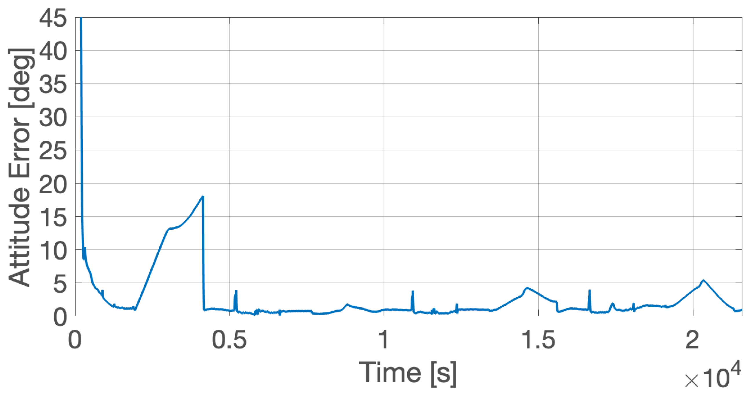 Aerospace 09 00046 g005 550