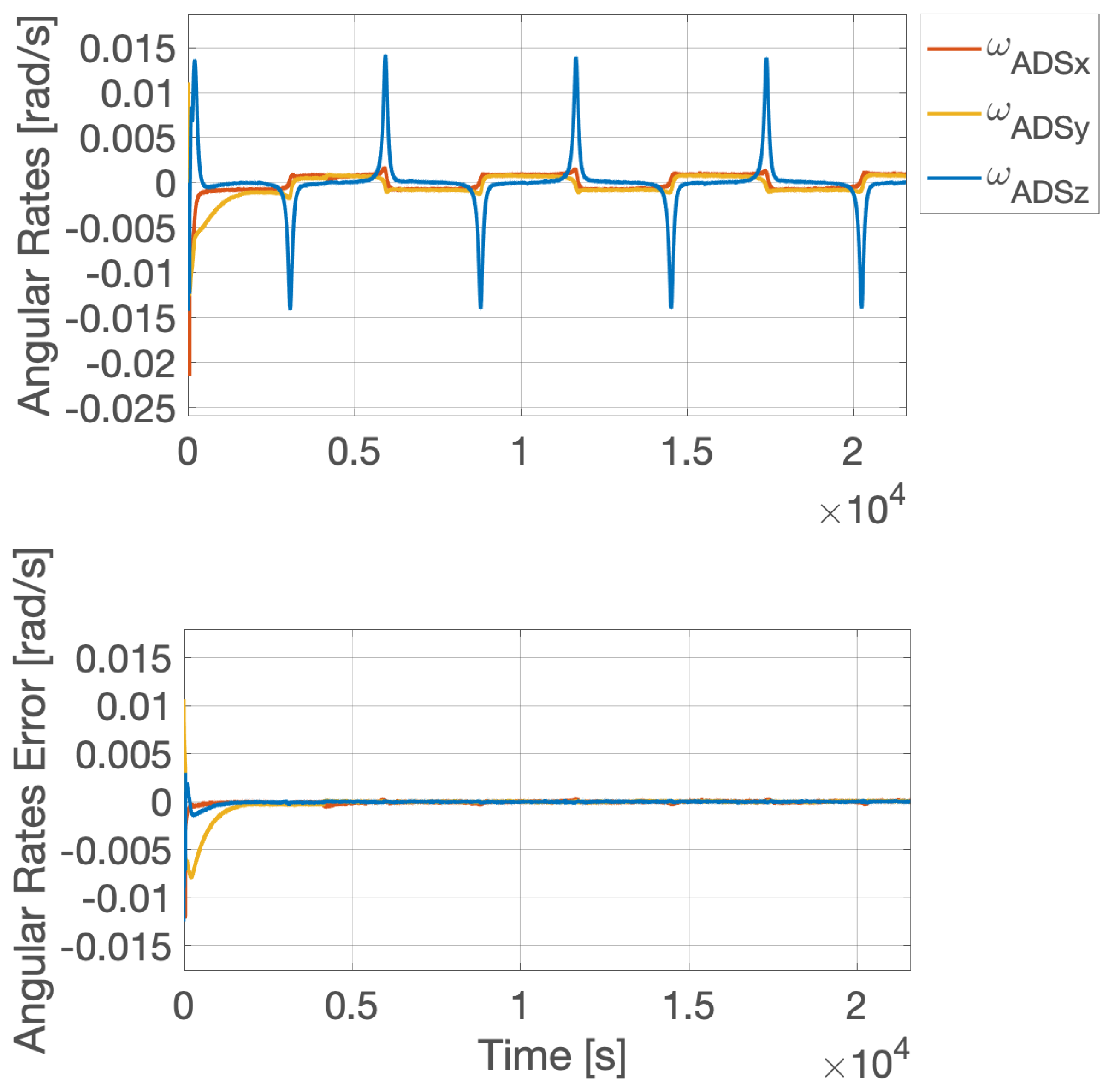 Aerospace 09 00046 g006 550