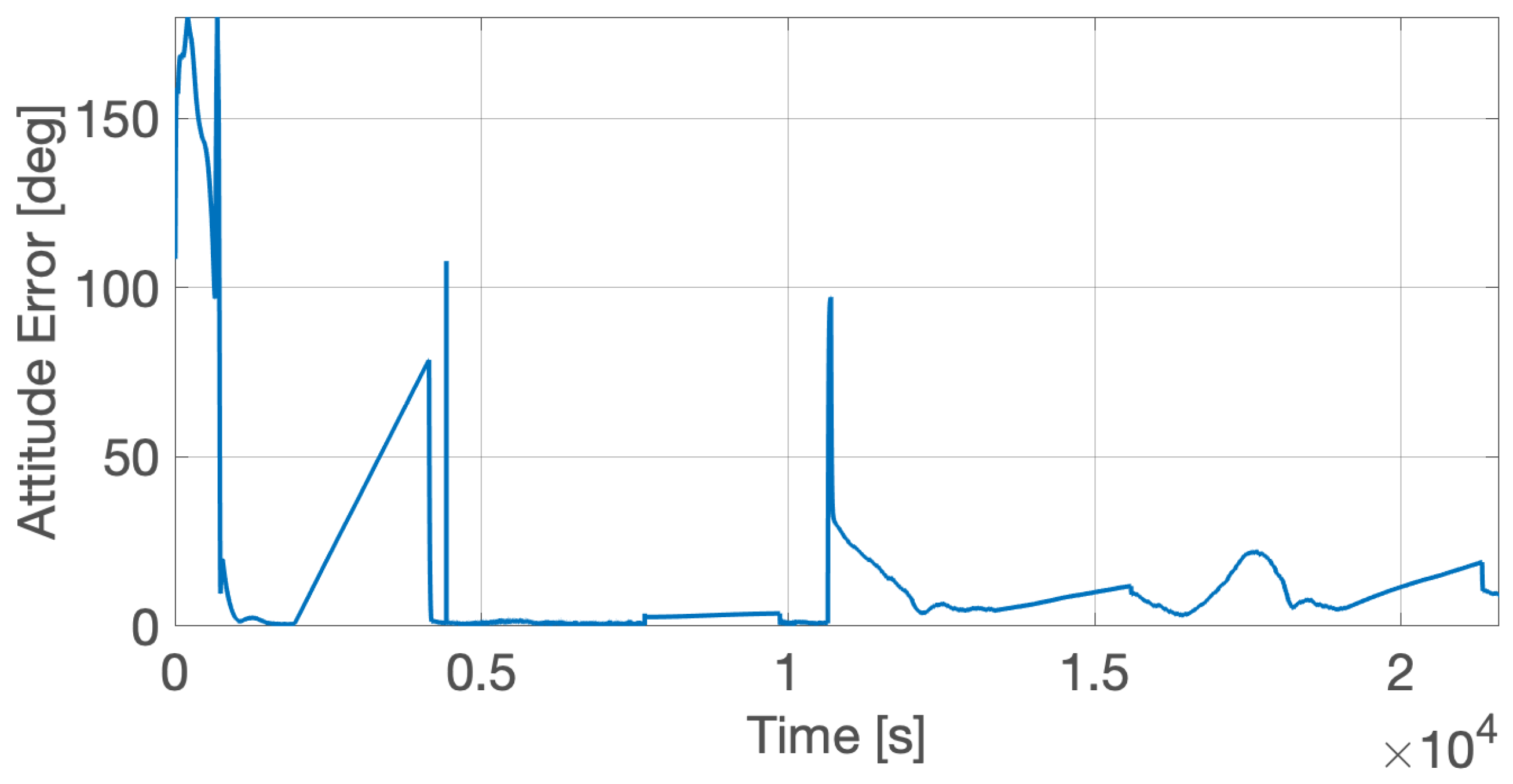 Aerospace 09 00046 g009 550