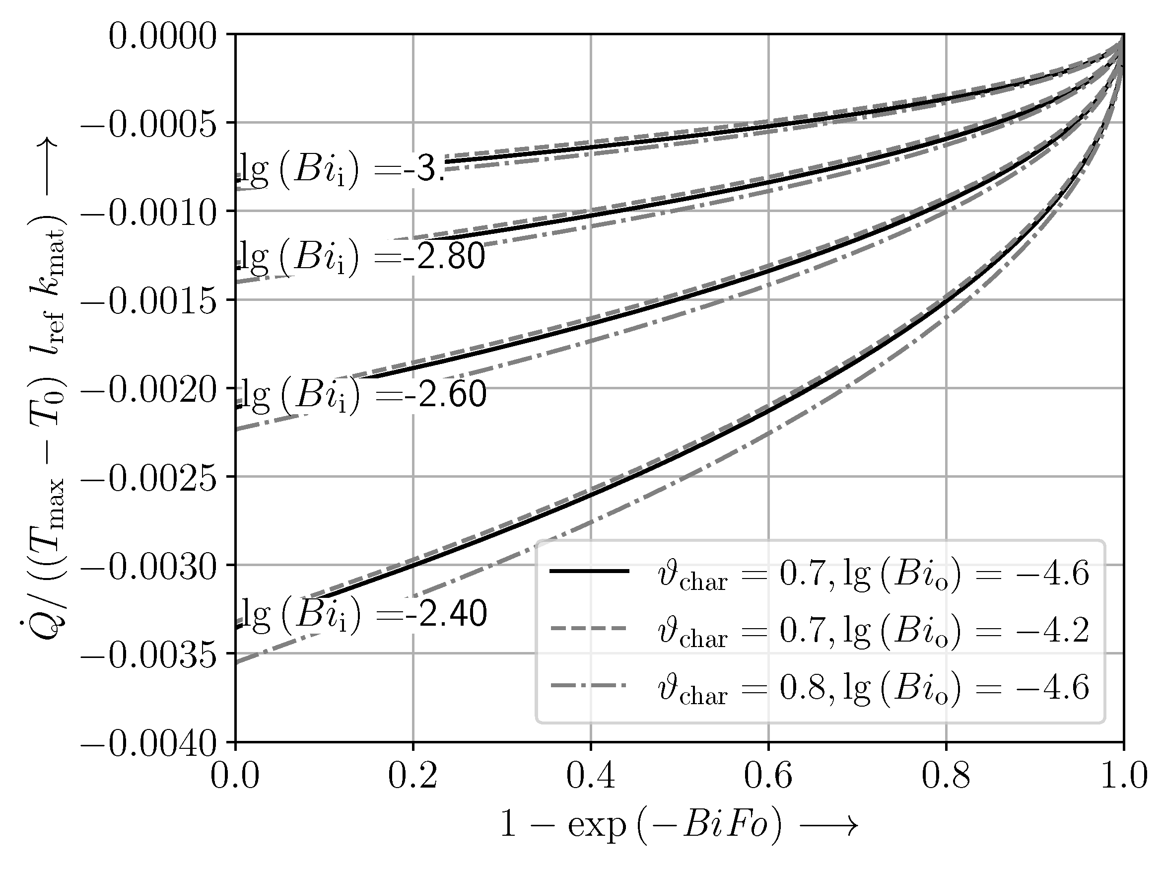 Aerospace 09 00049 g004 550
