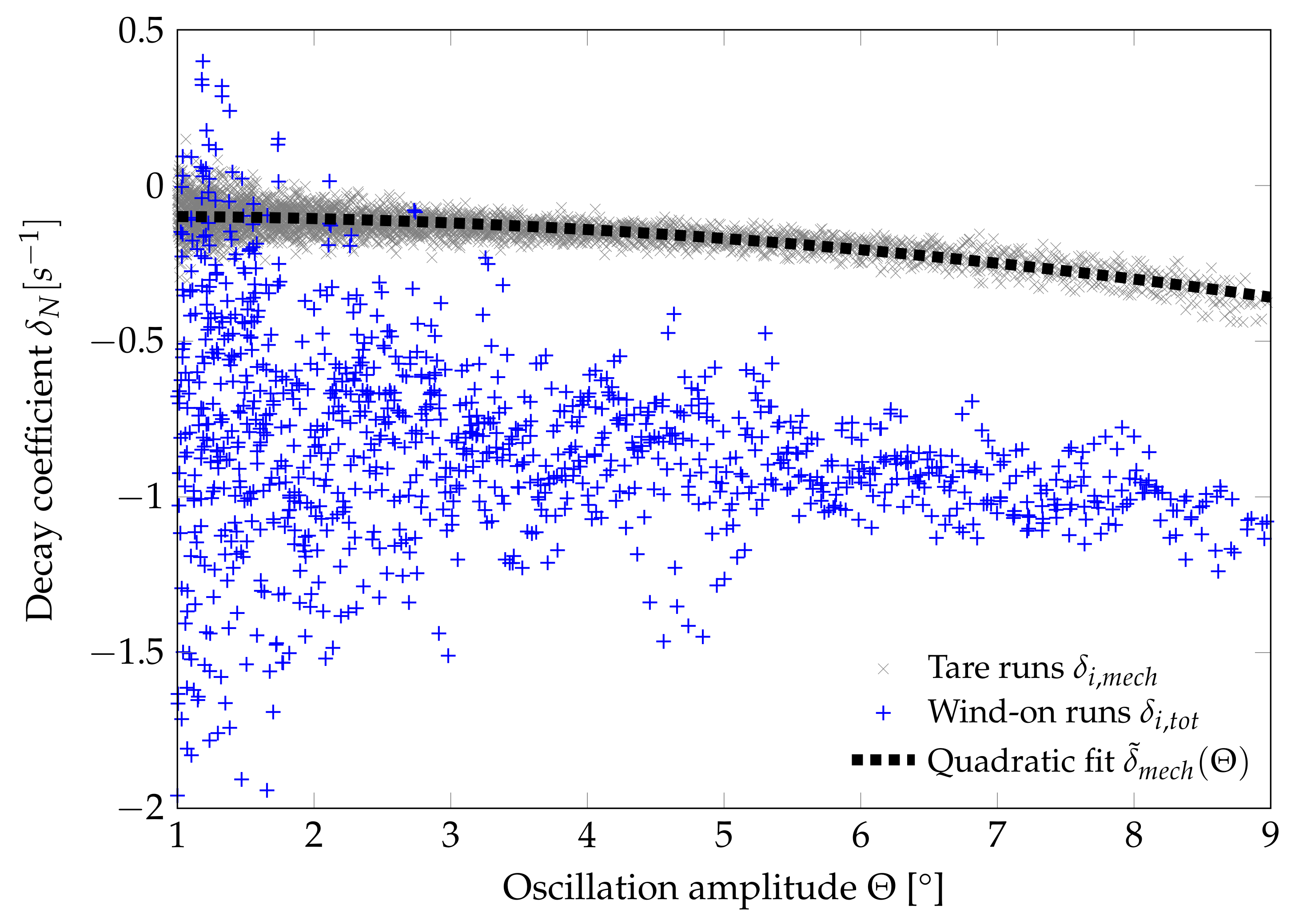 Aerospace 09 00051 g005 550
