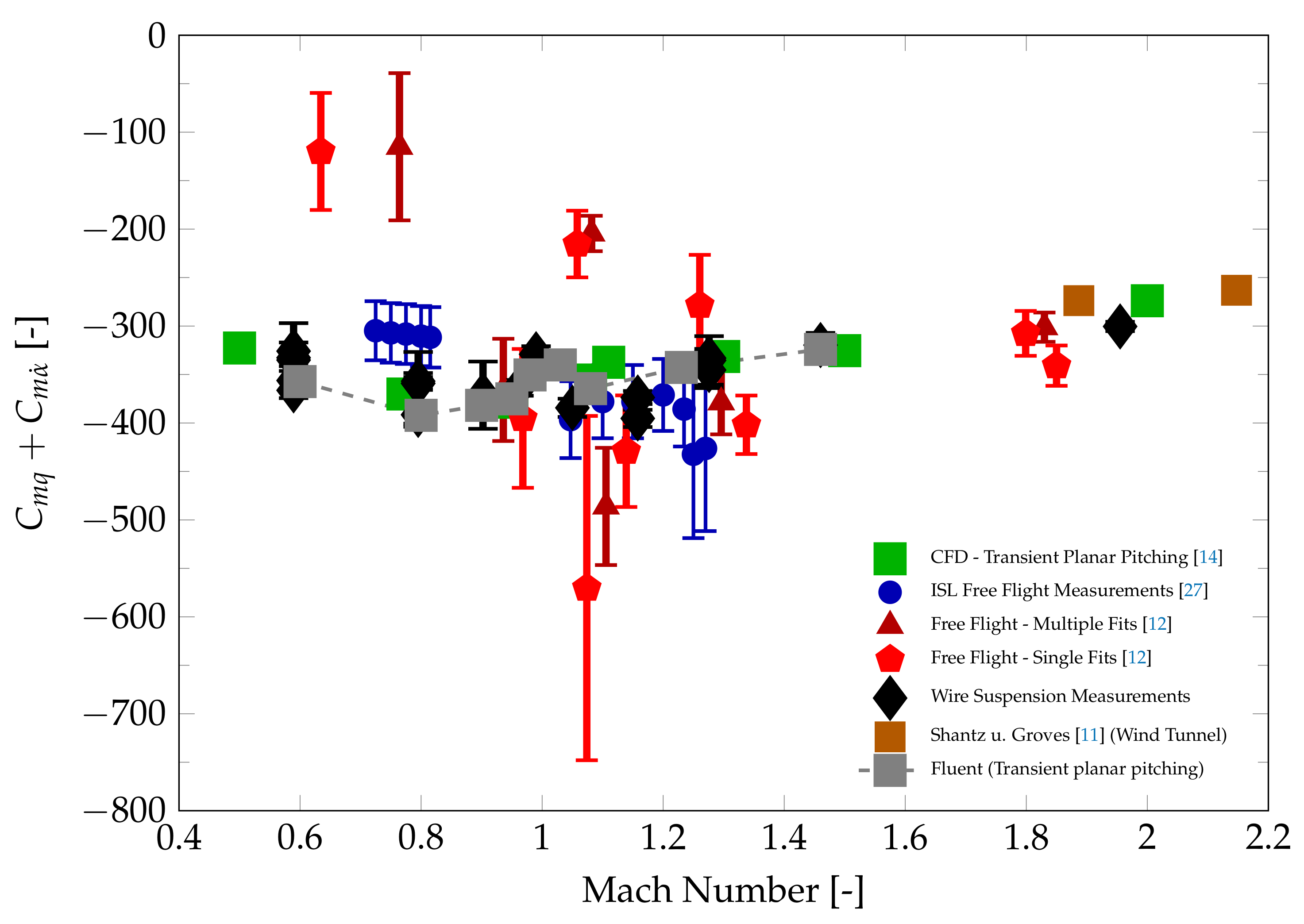 Aerospace 09 00051 g010 550