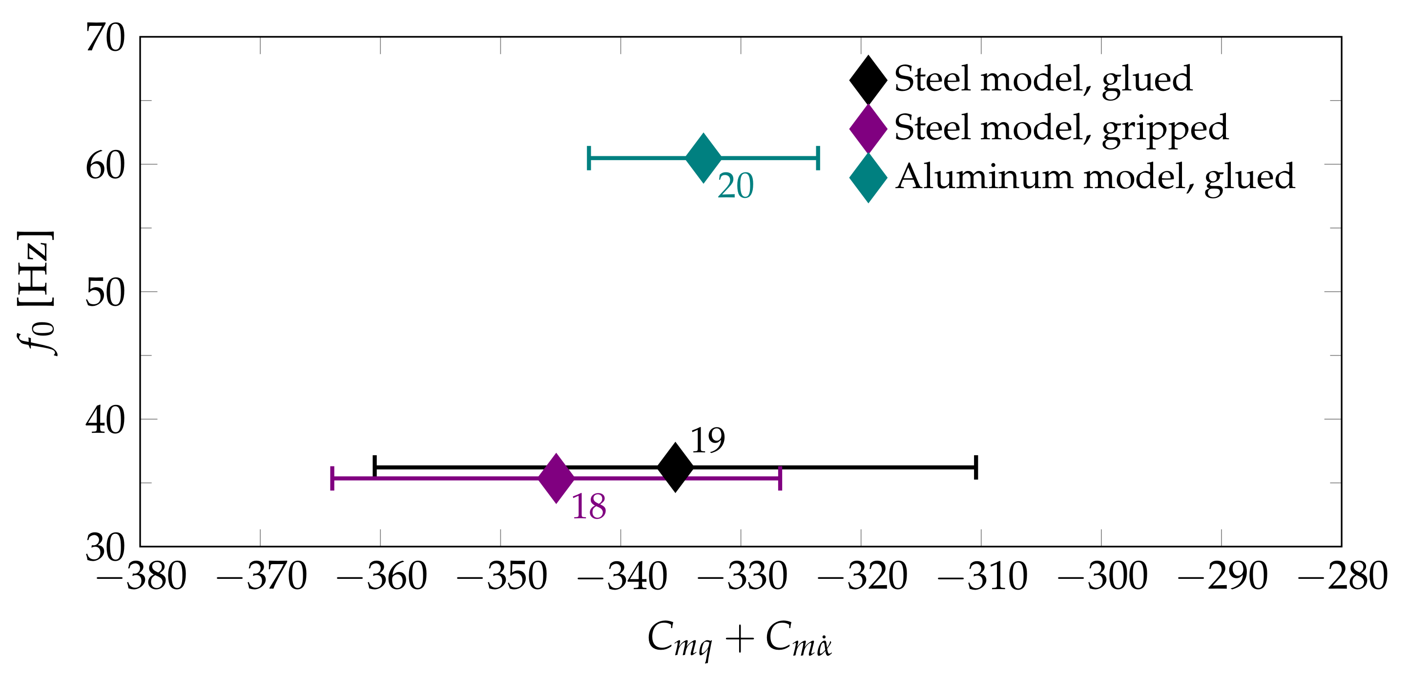 Aerospace 09 00051 g013 550