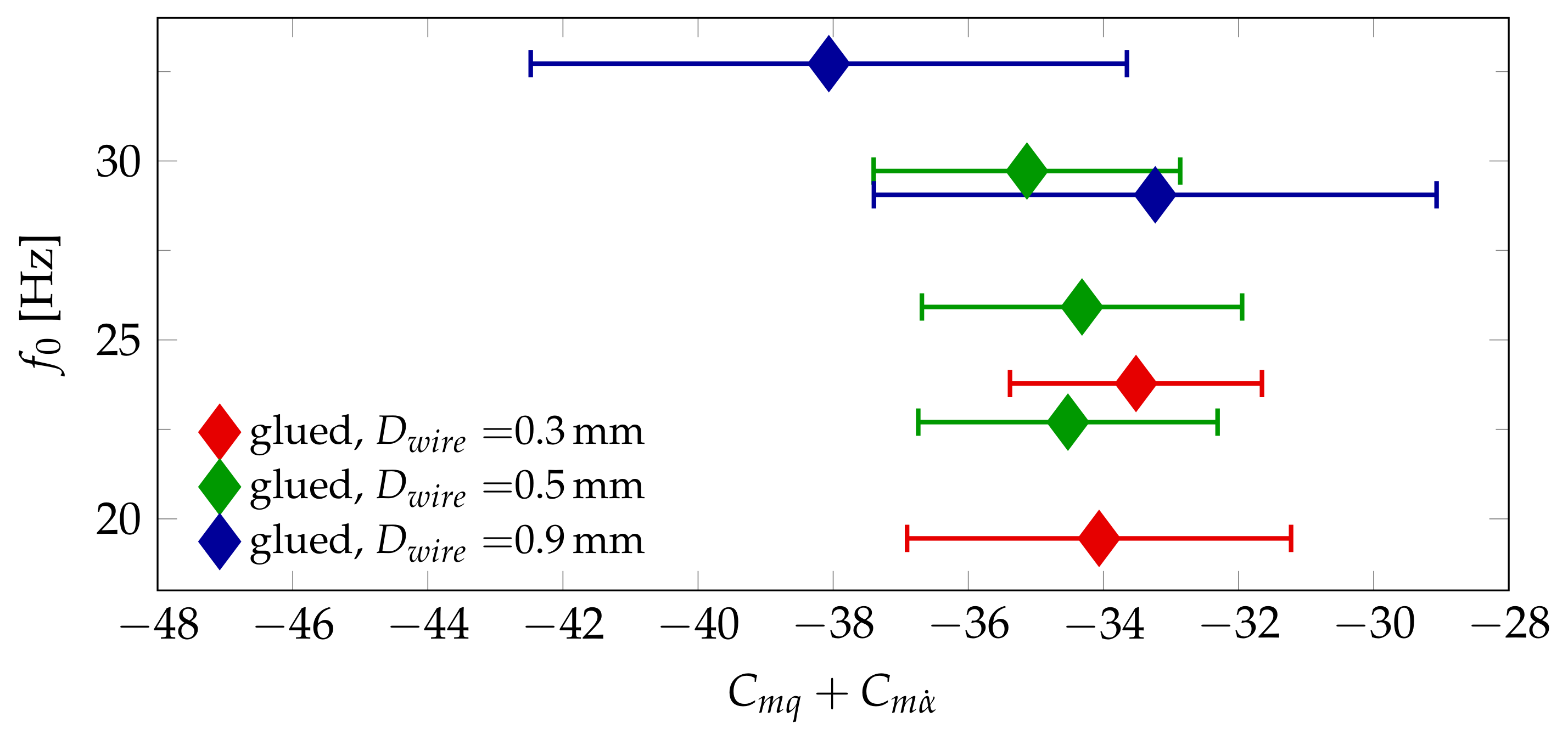 Aerospace 09 00051 g015 550