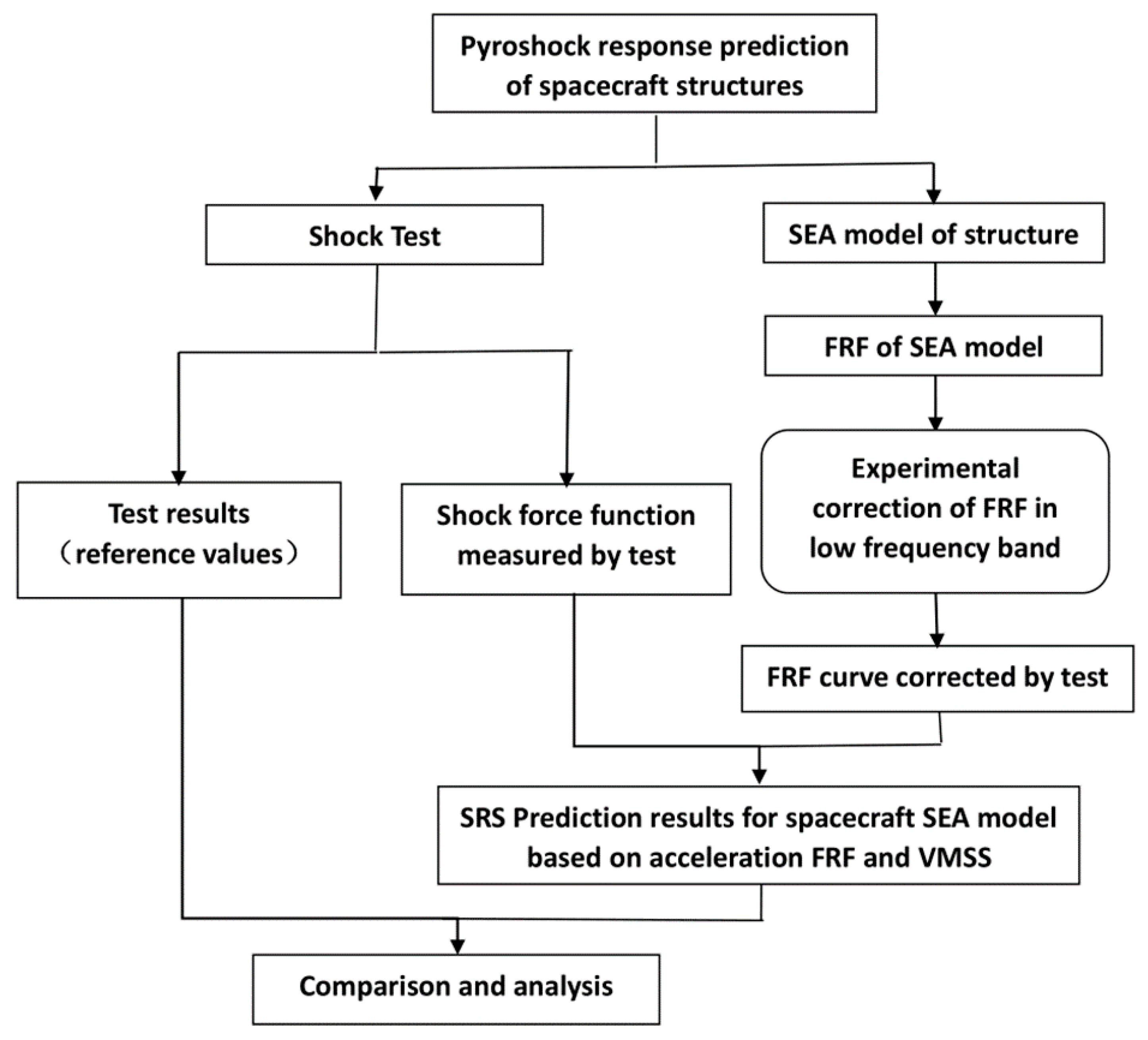 Aerospace 09 00054 g001 550