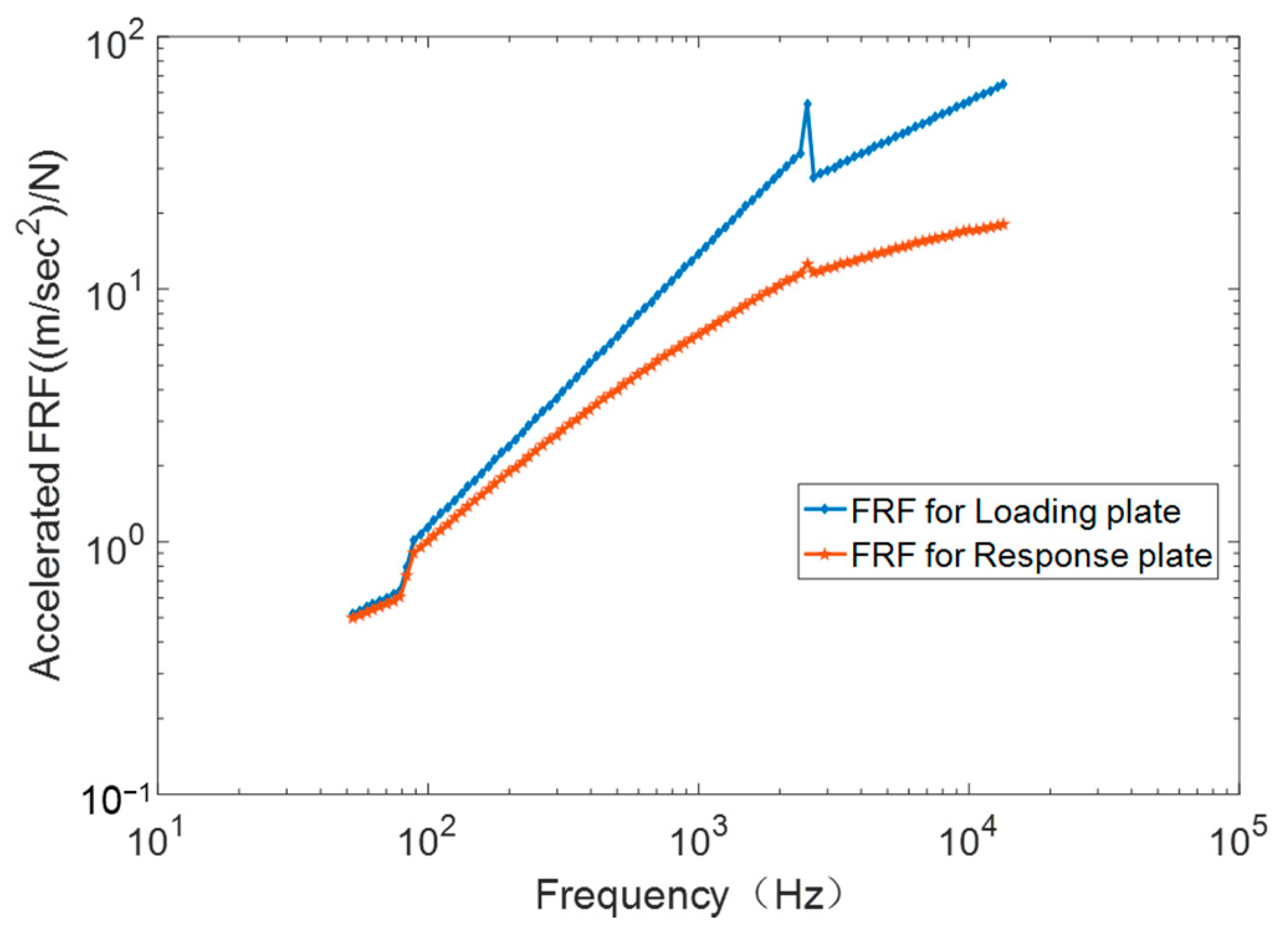 Aerospace 09 00054 g008 550