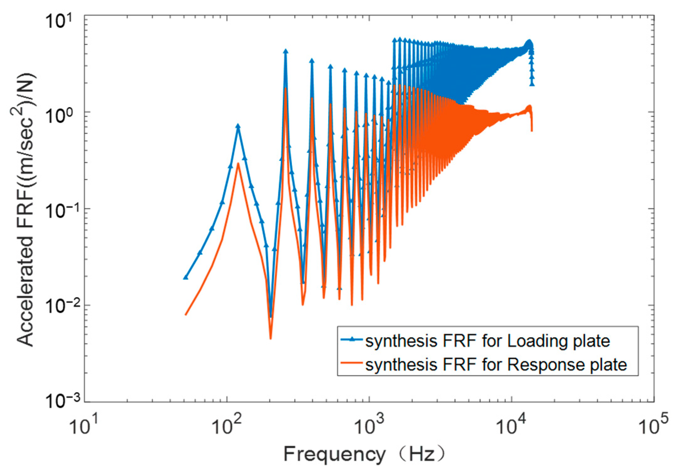 Aerospace 09 00054 g009 550