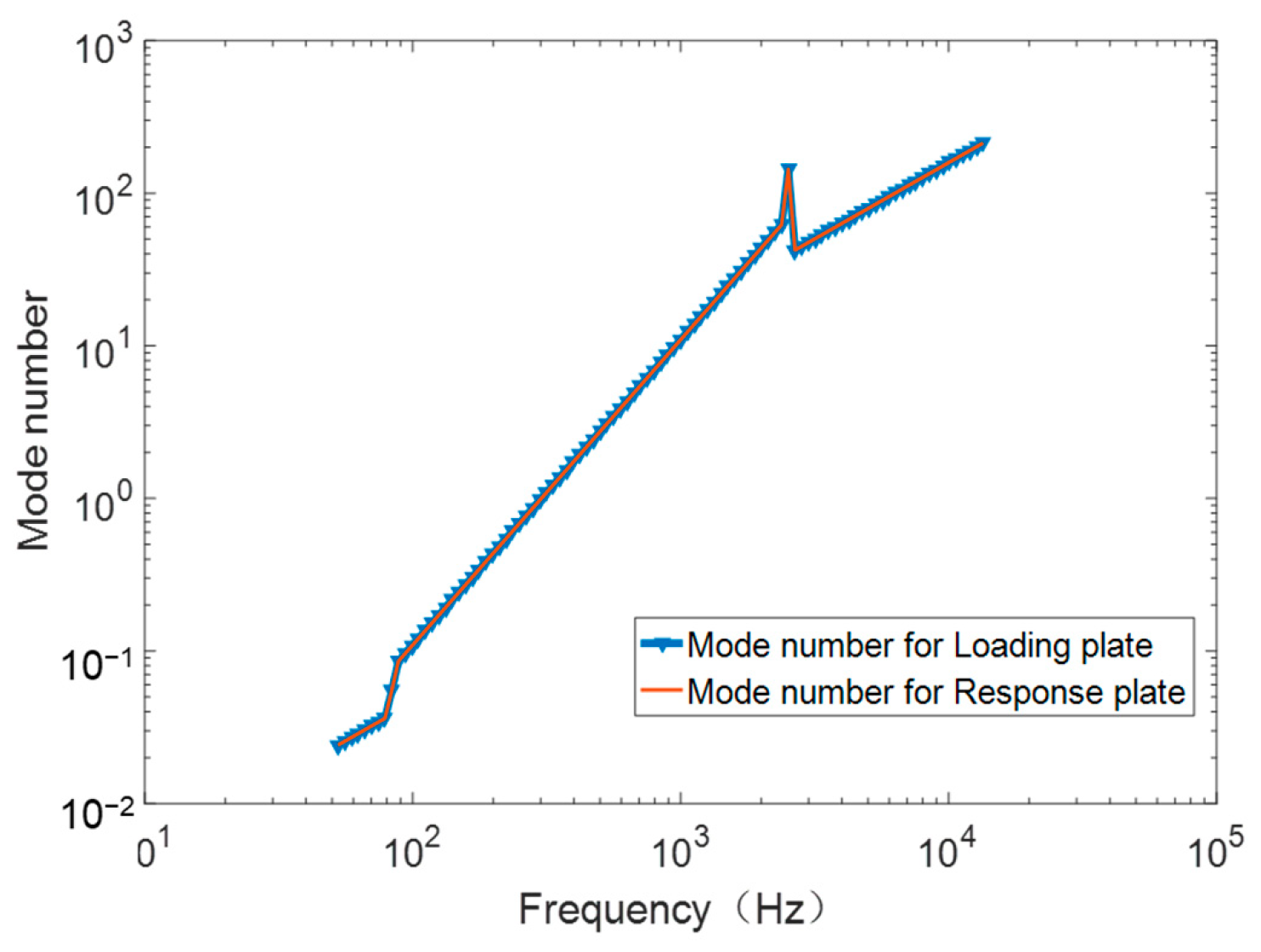 Aerospace 09 00054 g012 550
