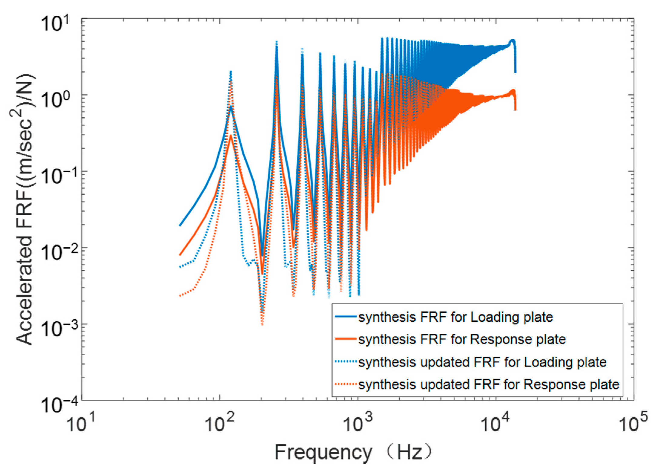 Aerospace 09 00054 g013 550