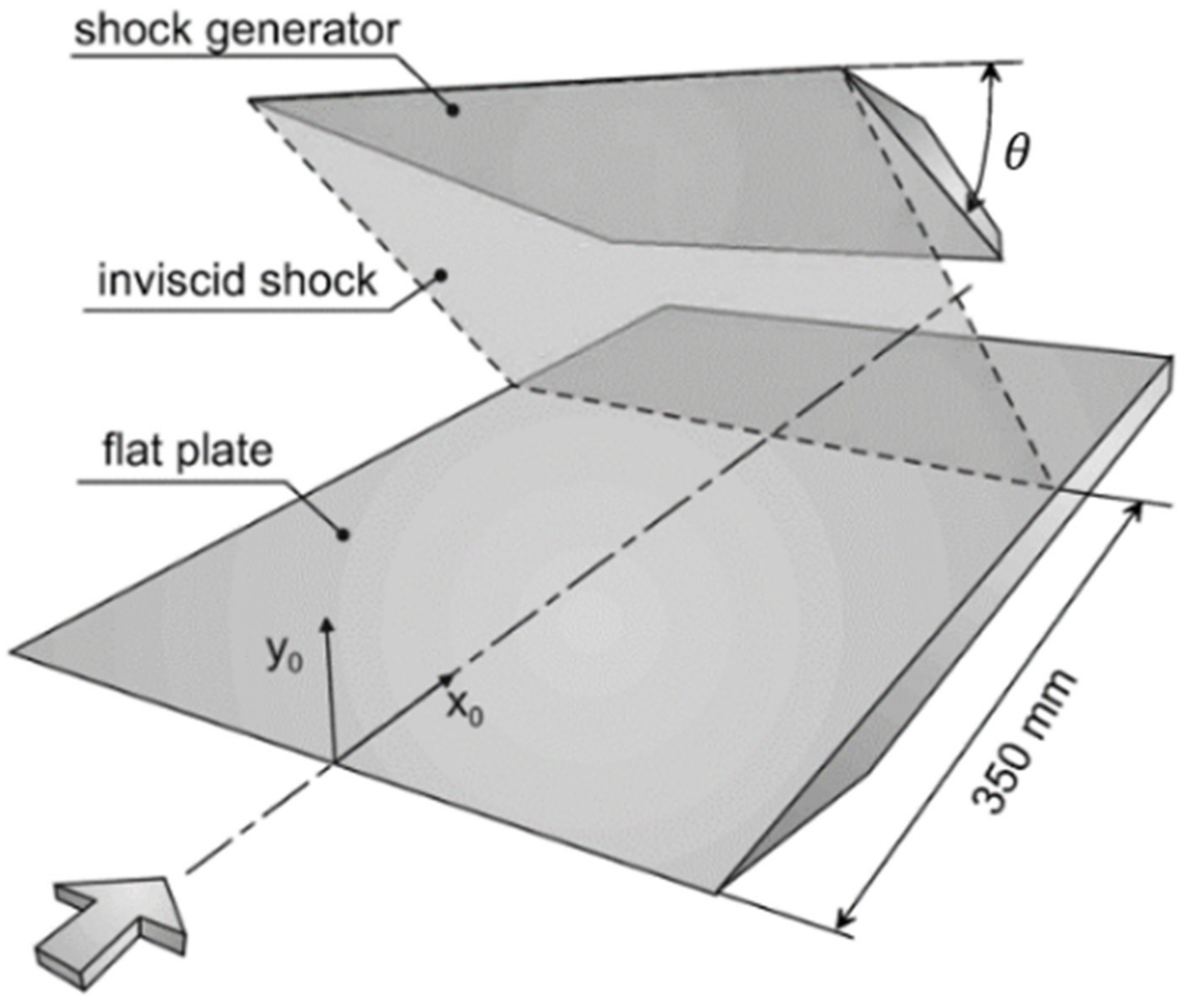 Aerospace 09 00055 g001