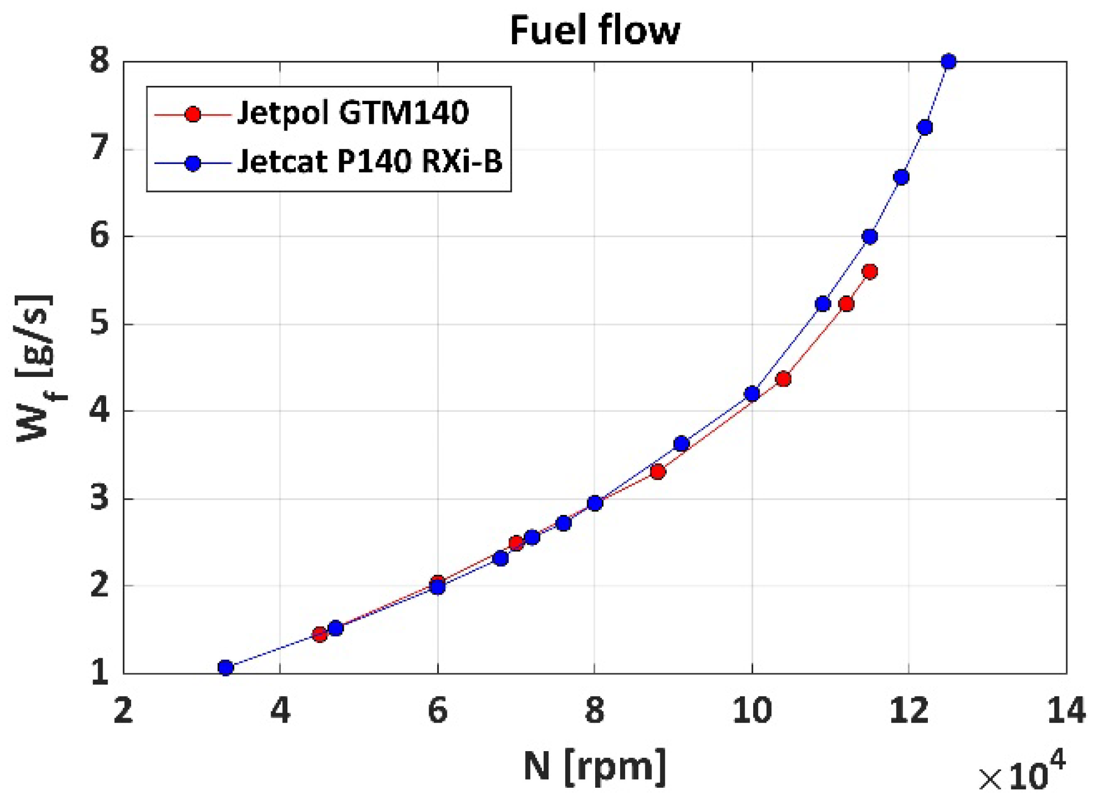 Aerospace 09 00060 g002