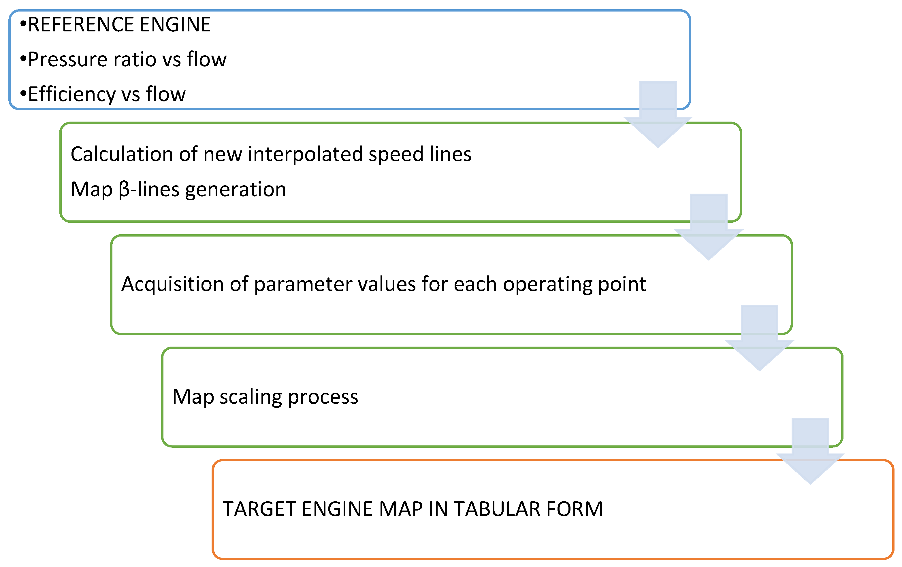 Aerospace 09 00060 g005