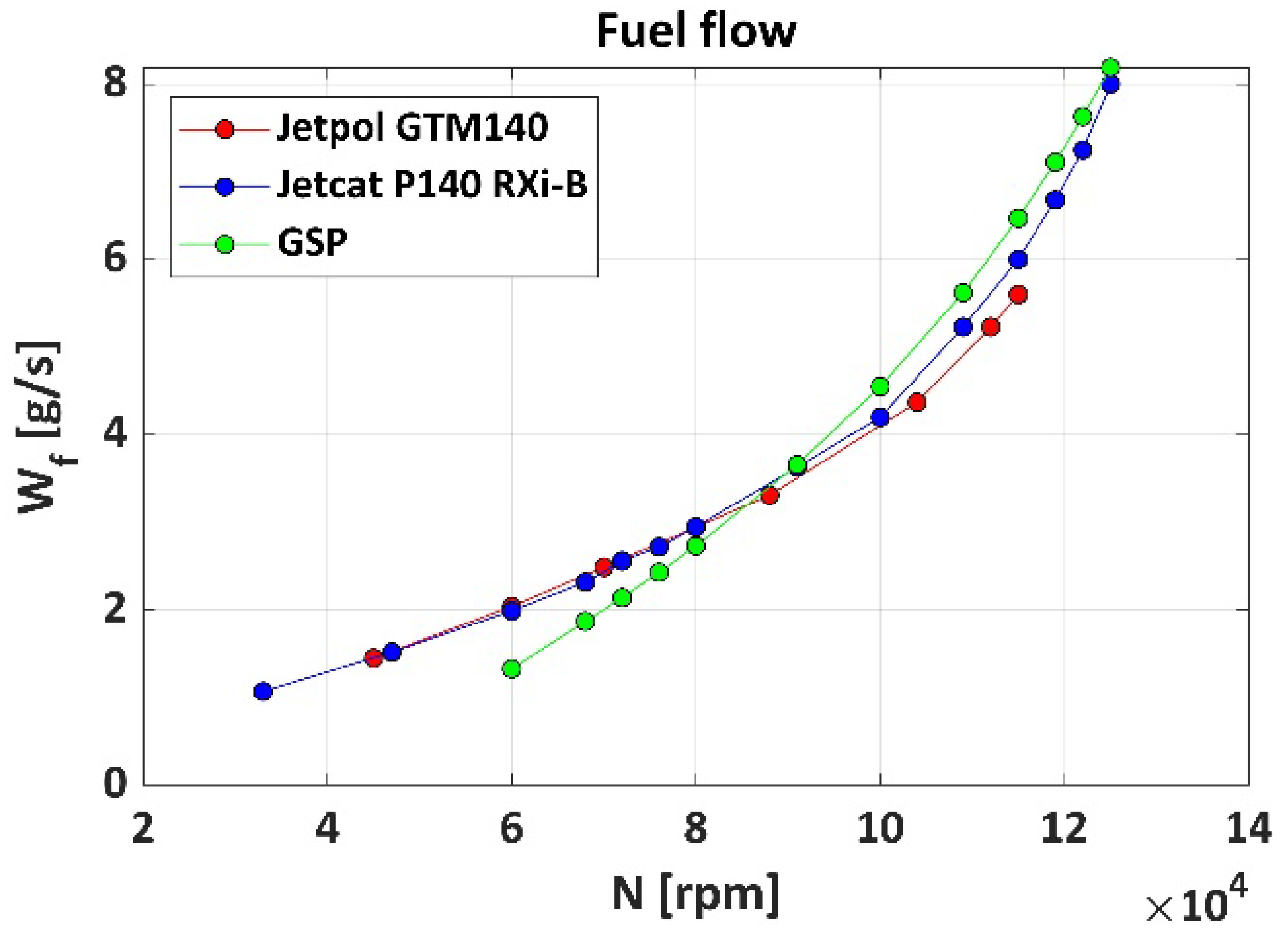 Aerospace 09 00060 g009