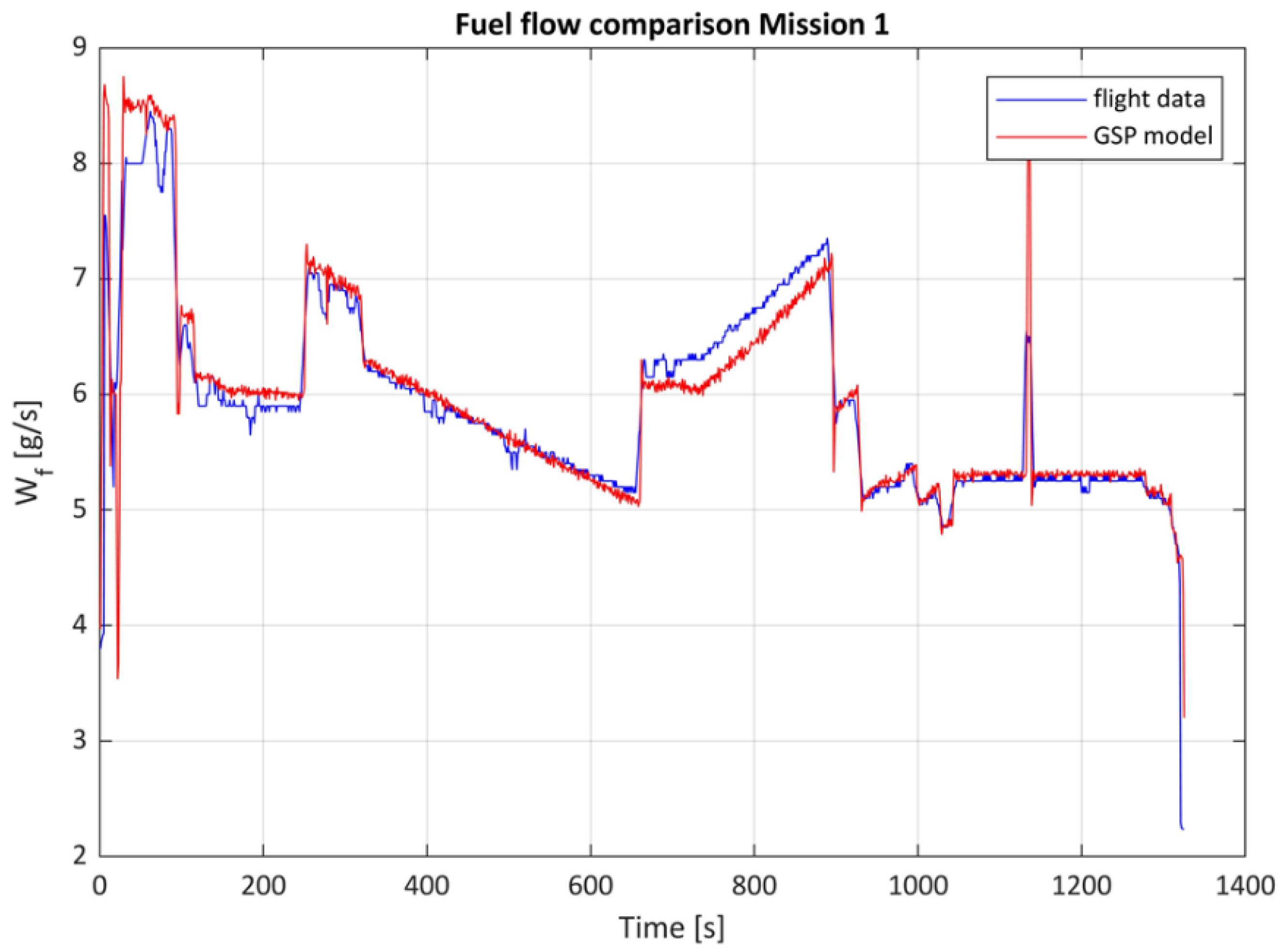 Aerospace 09 00060 g014