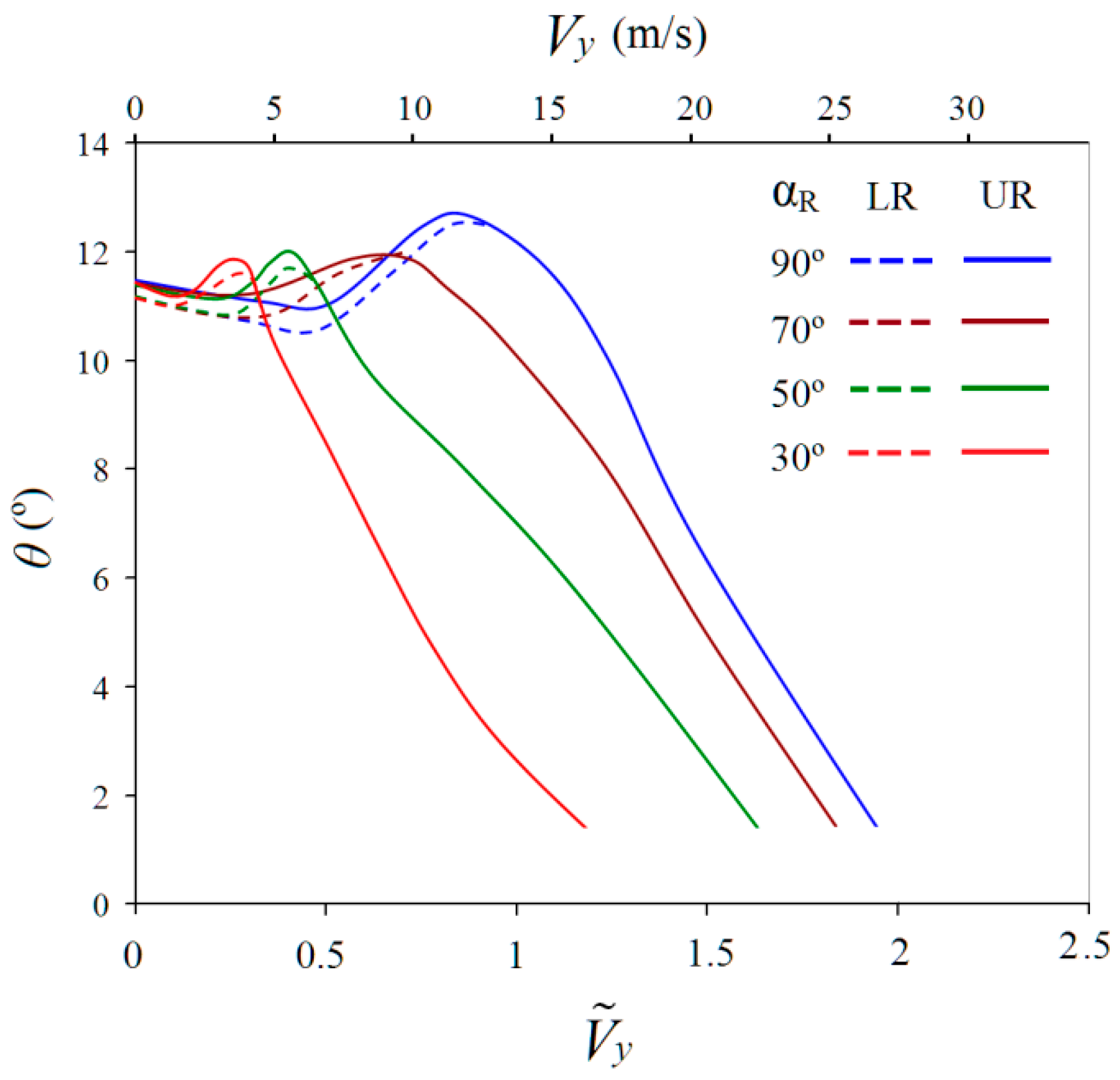 Aerospace 09 00061 g004